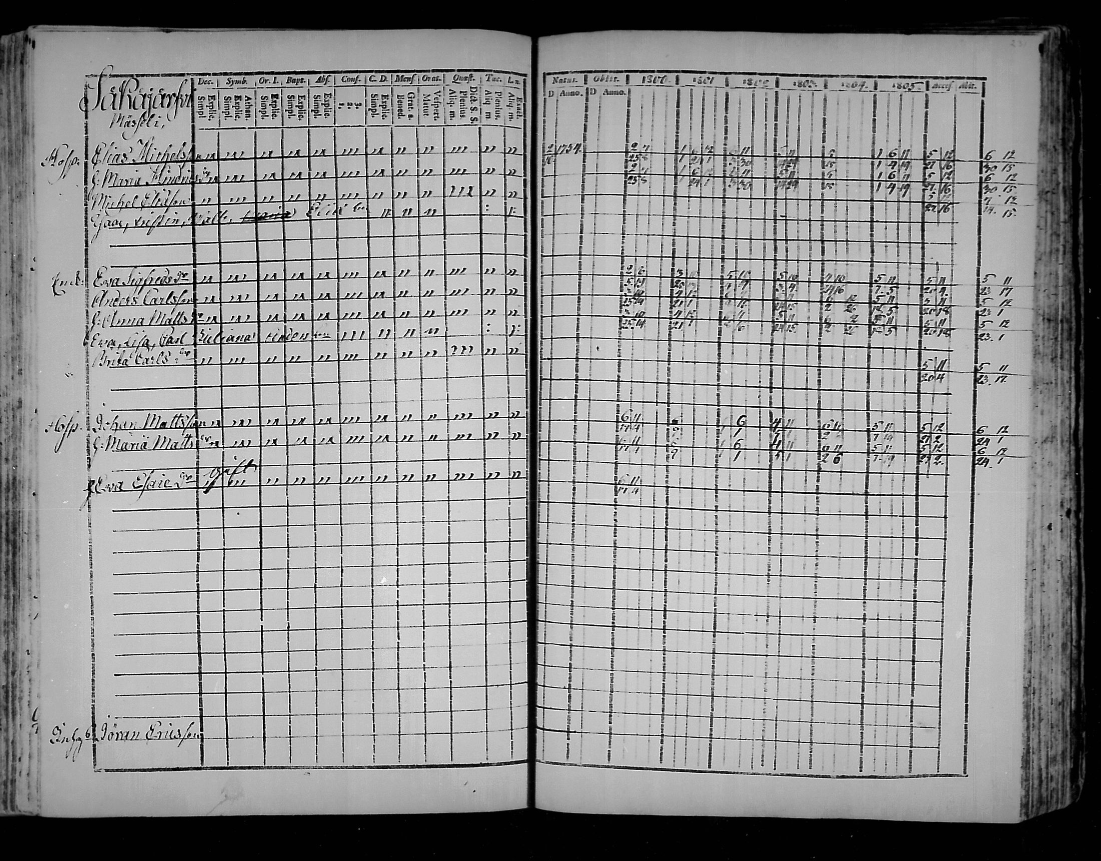 [ ../kirjat/Kirkonkirjat/virolahti/rippikirja_1800-1807_mko66-75/kuvat/231.jpg ]