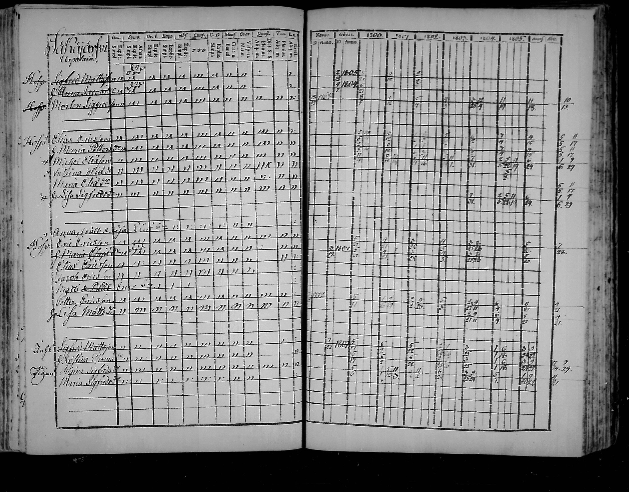[ ../kirjat/Kirkonkirjat/virolahti/rippikirja_1800-1807_mko66-75/kuvat/232.jpg ]