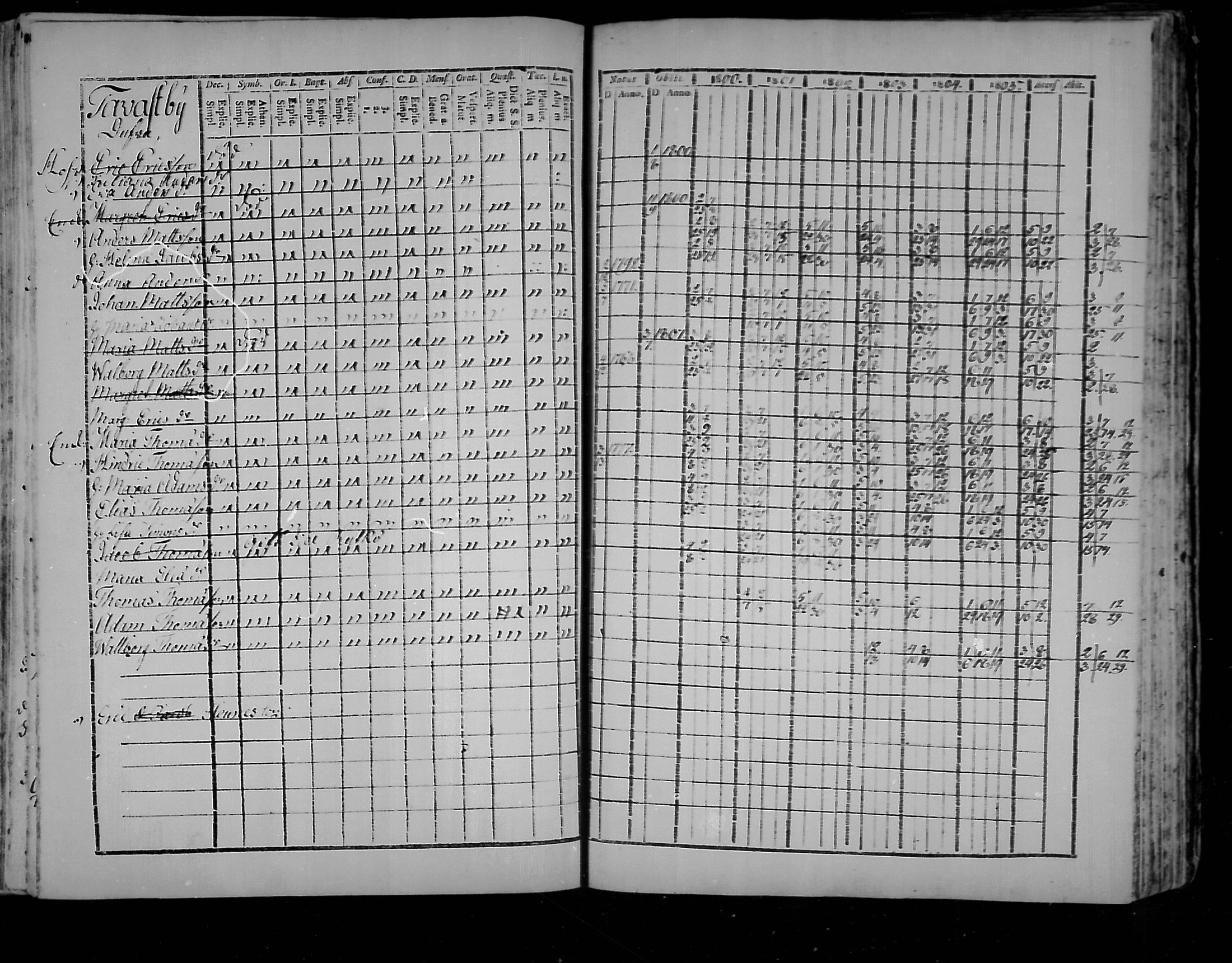 [ ../kirjat/Kirkonkirjat/virolahti/rippikirja_1800-1807_mko66-75/kuvat/234.jpg ]