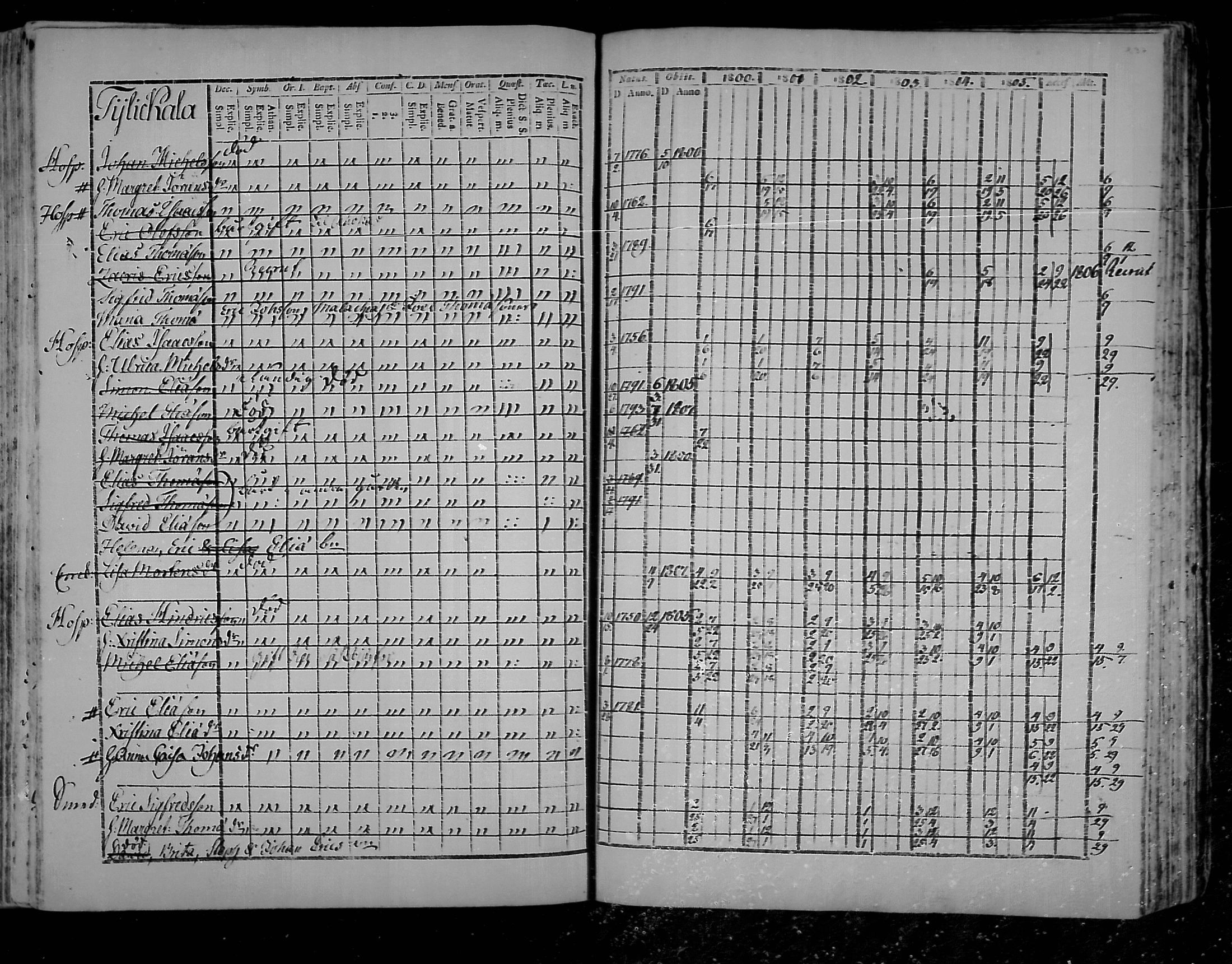 [ ../kirjat/Kirkonkirjat/virolahti/rippikirja_1800-1807_mko66-75/kuvat/237.jpg ]