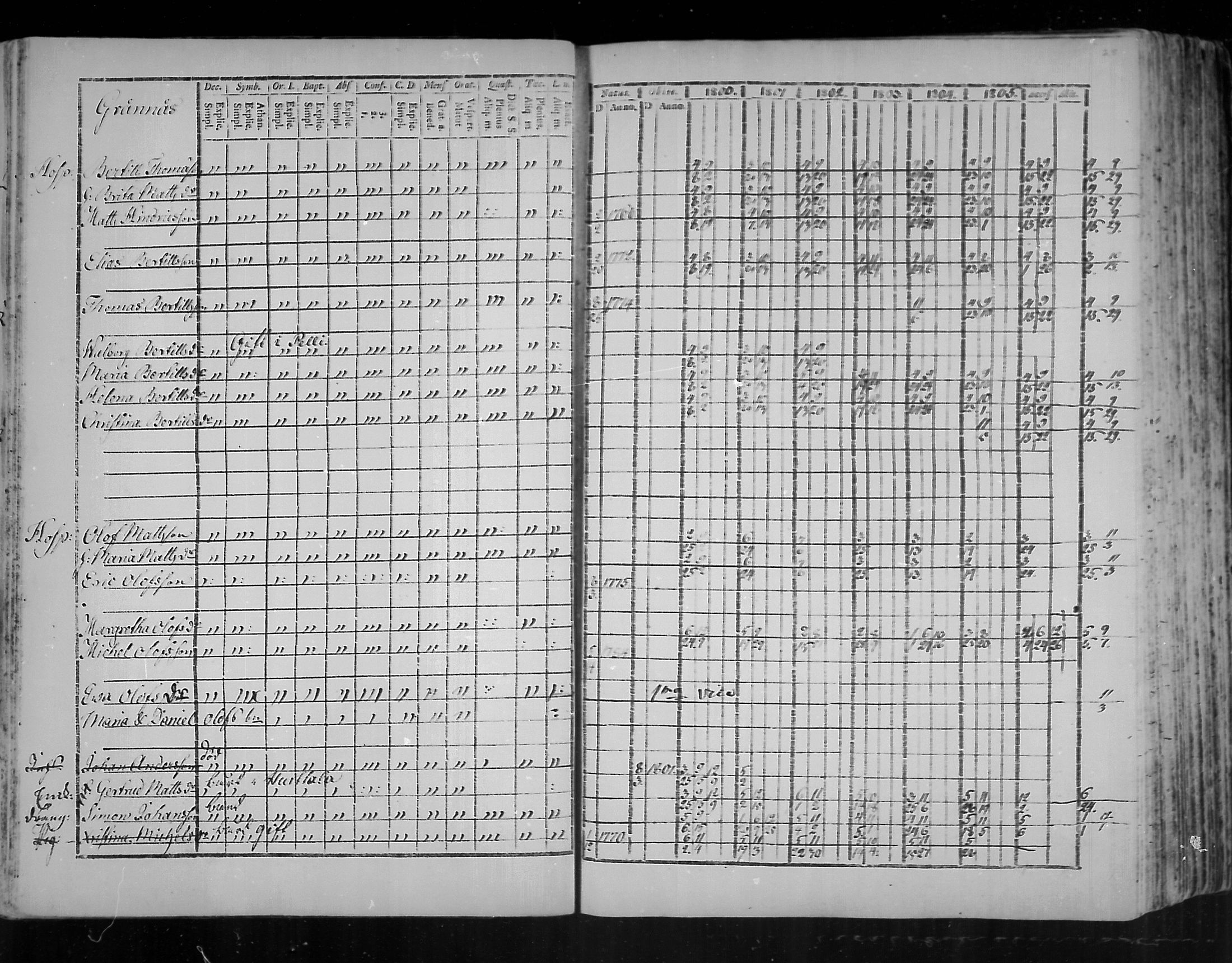 [ ../kirjat/Kirkonkirjat/virolahti/rippikirja_1800-1807_mko66-75/kuvat/24.jpg ]