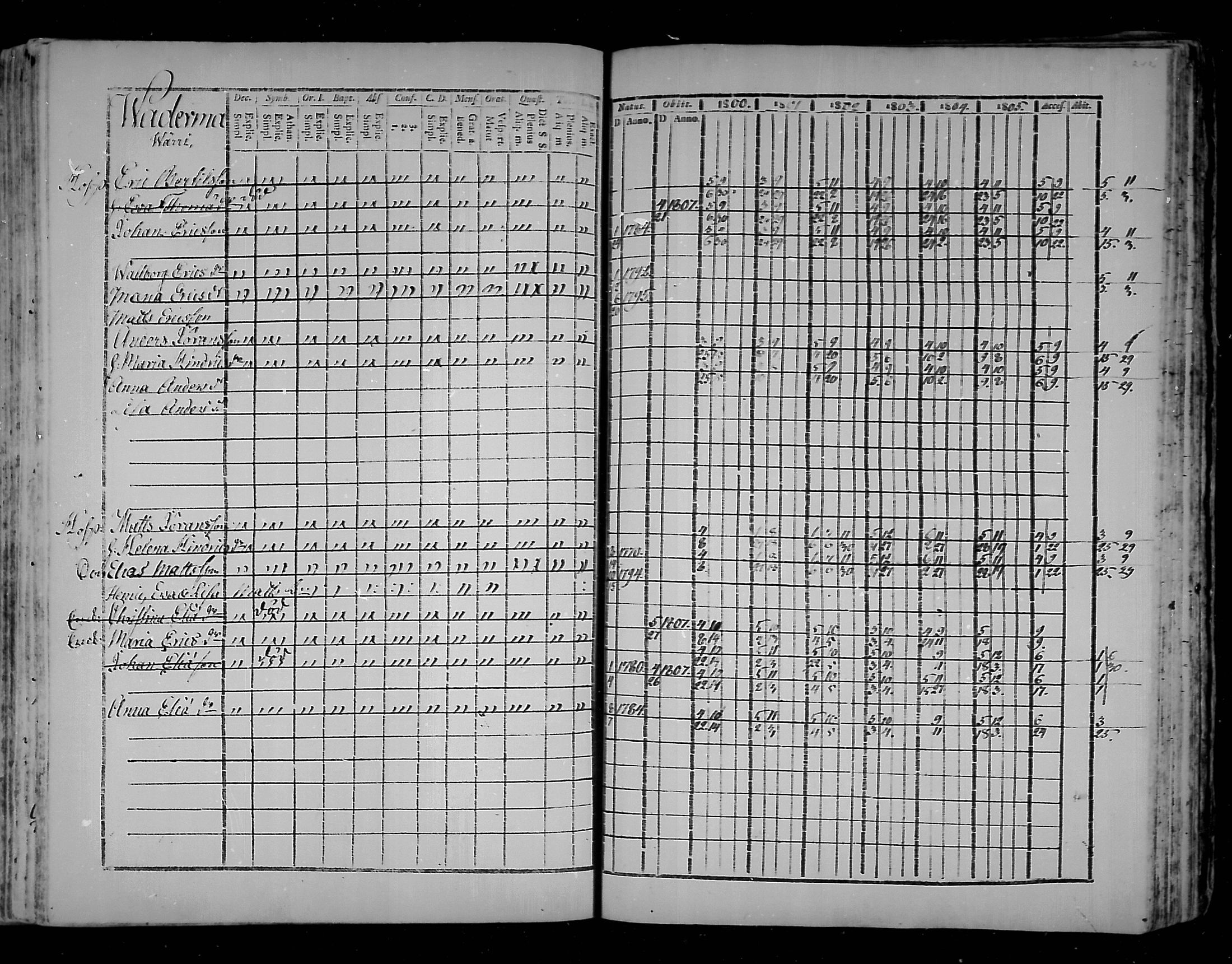 [ ../kirjat/Kirkonkirjat/virolahti/rippikirja_1800-1807_mko66-75/kuvat/242.jpg ]