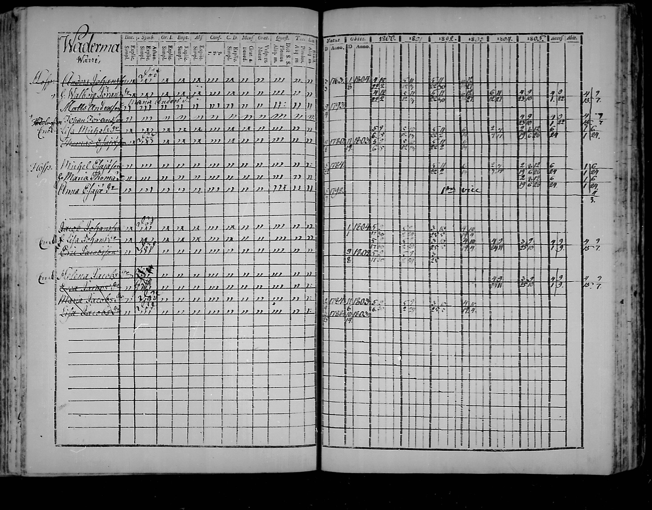 [ ../kirjat/Kirkonkirjat/virolahti/rippikirja_1800-1807_mko66-75/kuvat/243.jpg ]