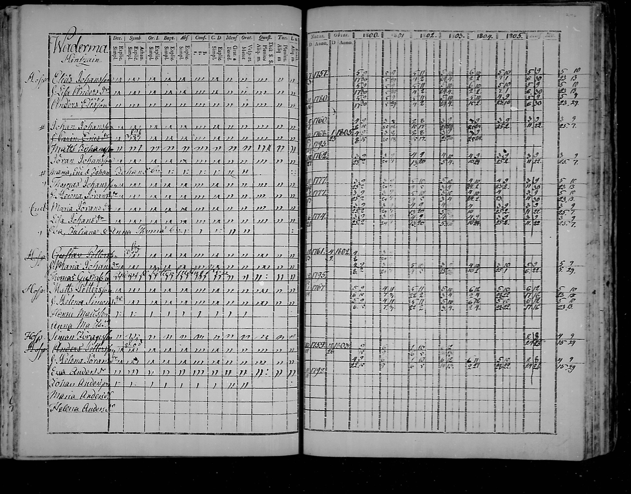 [ ../kirjat/Kirkonkirjat/virolahti/rippikirja_1800-1807_mko66-75/kuvat/246.jpg ]