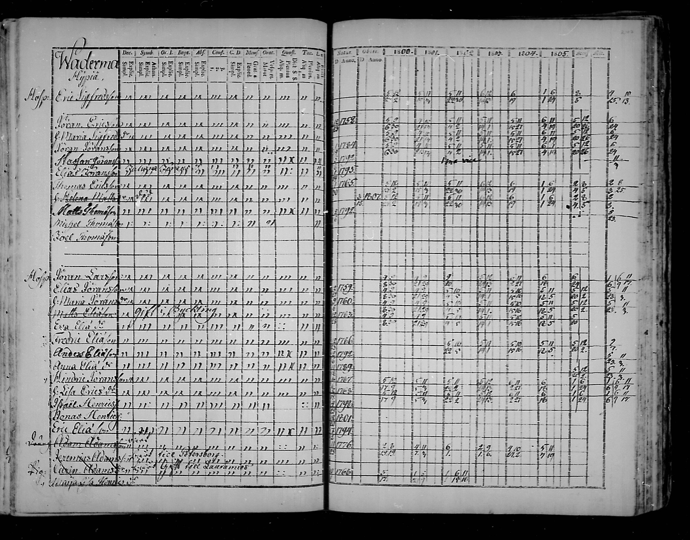 [ ../kirjat/Kirkonkirjat/virolahti/rippikirja_1800-1807_mko66-75/kuvat/247.jpg ]