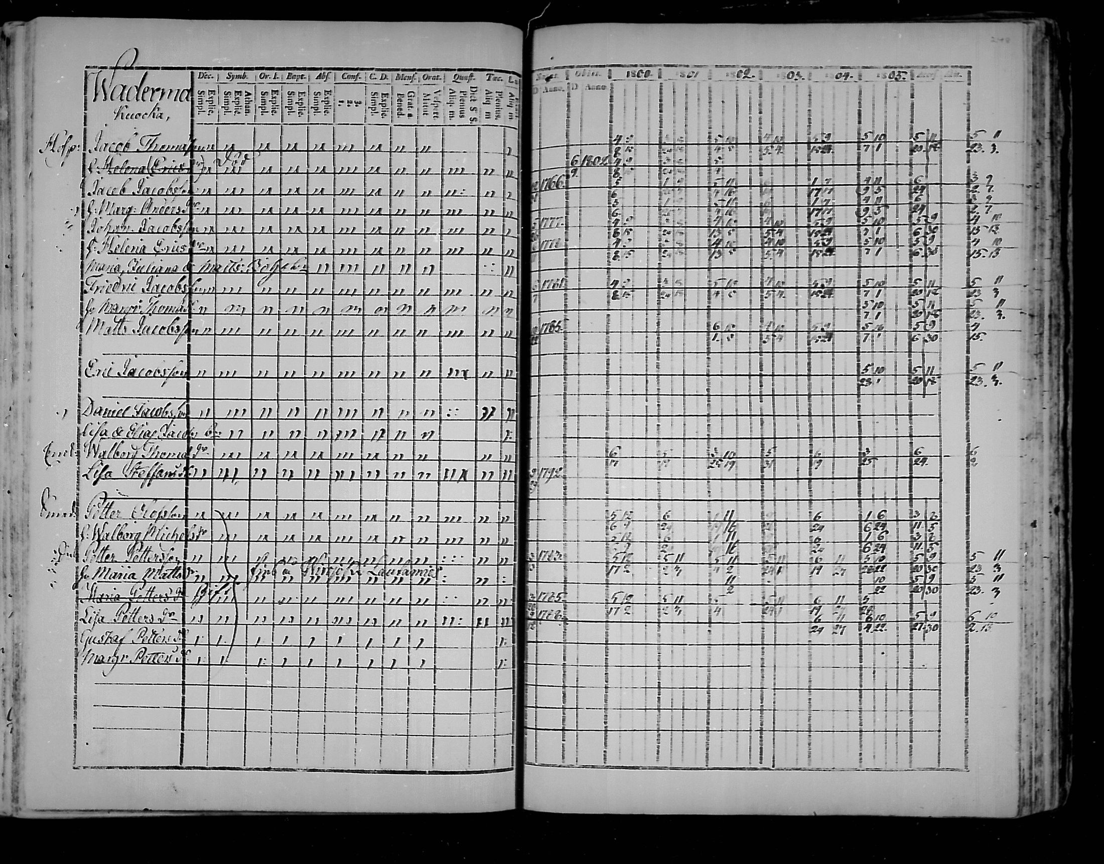 [ ../kirjat/Kirkonkirjat/virolahti/rippikirja_1800-1807_mko66-75/kuvat/248.jpg ]