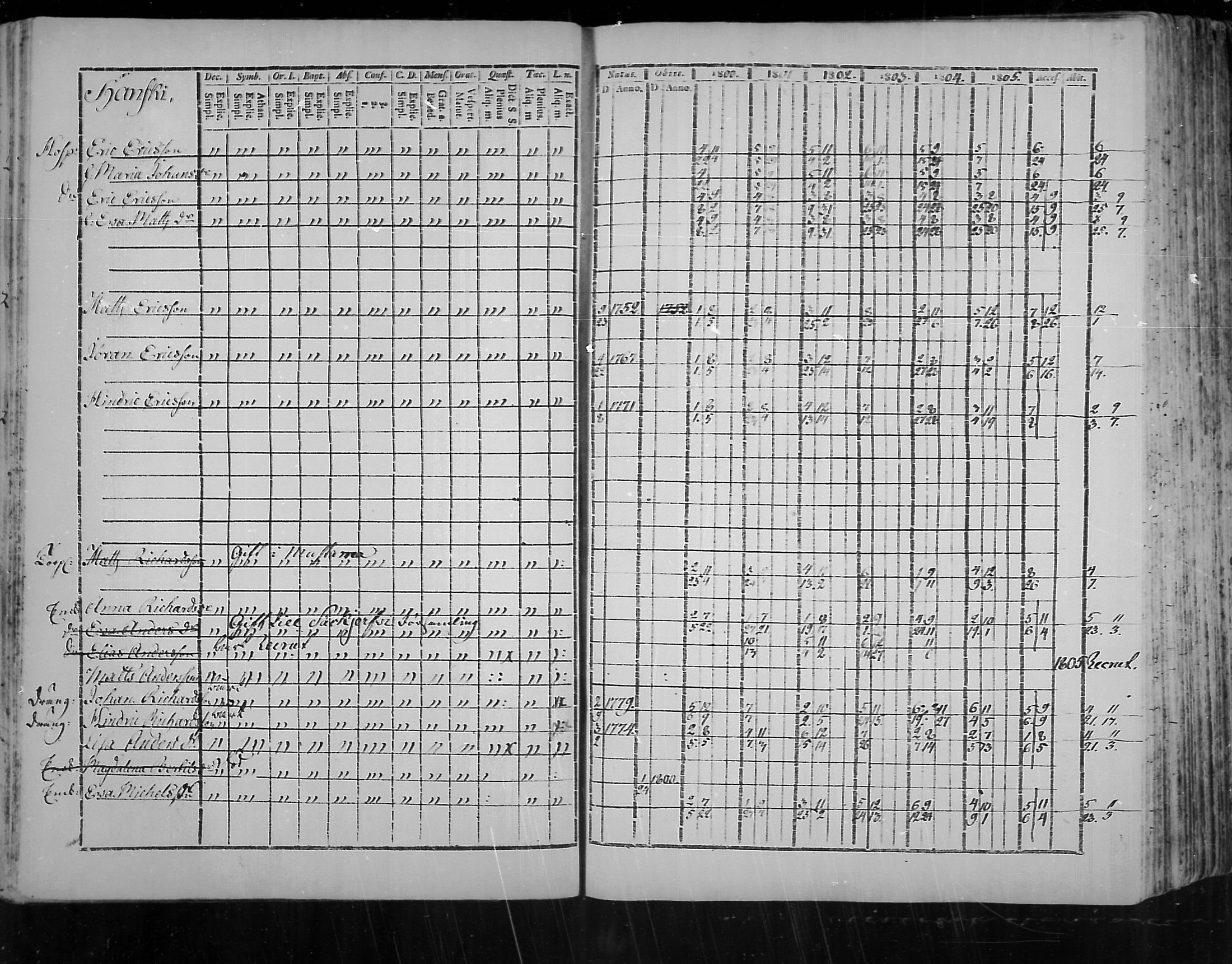 [ ../kirjat/Kirkonkirjat/virolahti/rippikirja_1800-1807_mko66-75/kuvat/25.jpg ]