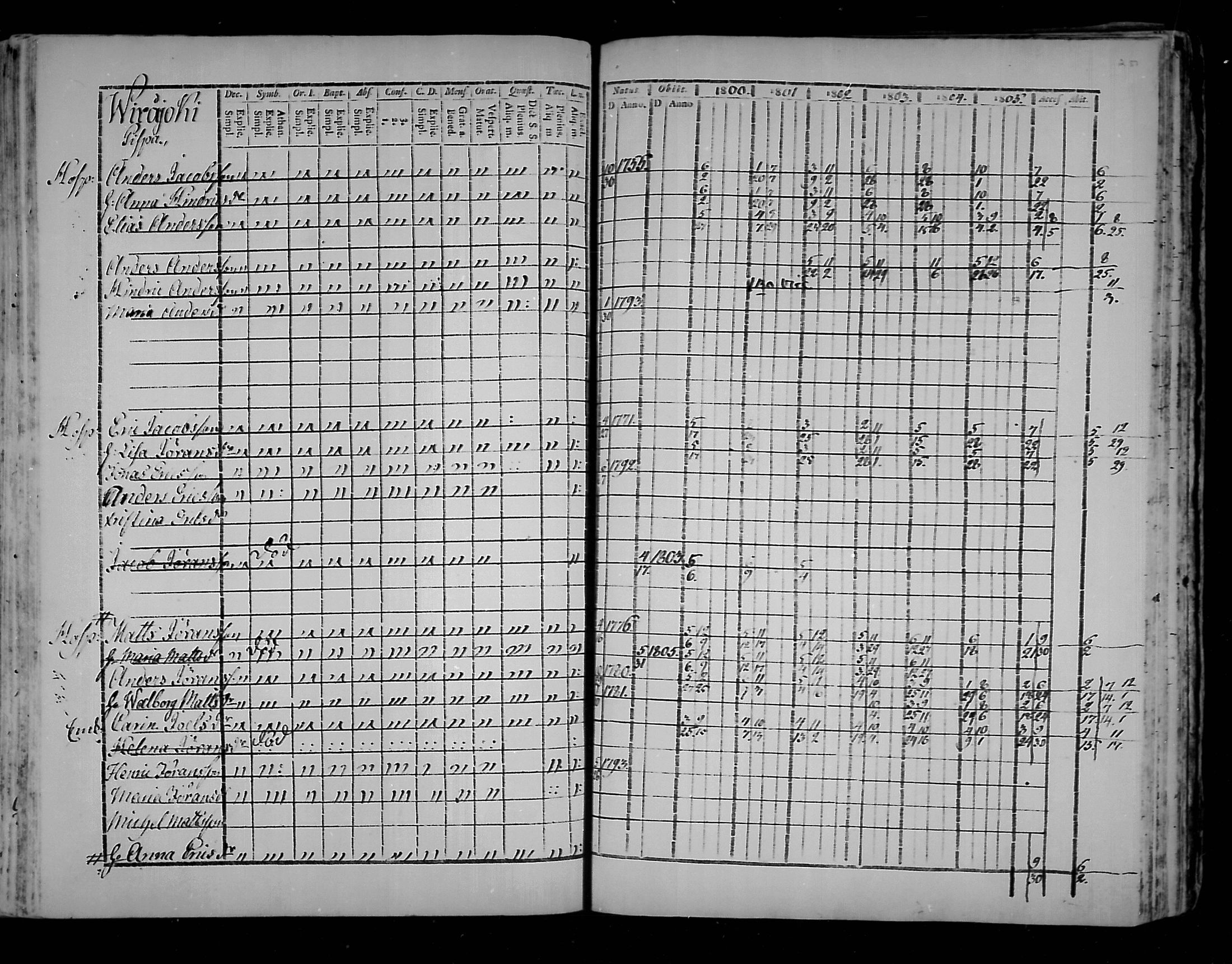 [ ../kirjat/Kirkonkirjat/virolahti/rippikirja_1800-1807_mko66-75/kuvat/251.jpg ]
