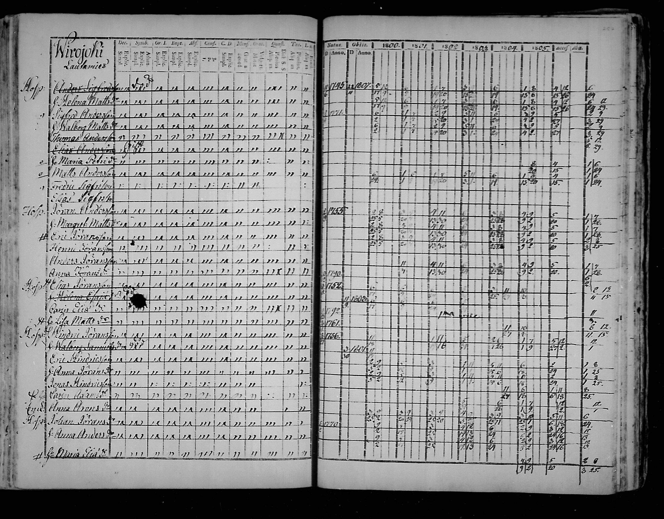 [ ../kirjat/Kirkonkirjat/virolahti/rippikirja_1800-1807_mko66-75/kuvat/257.jpg ]