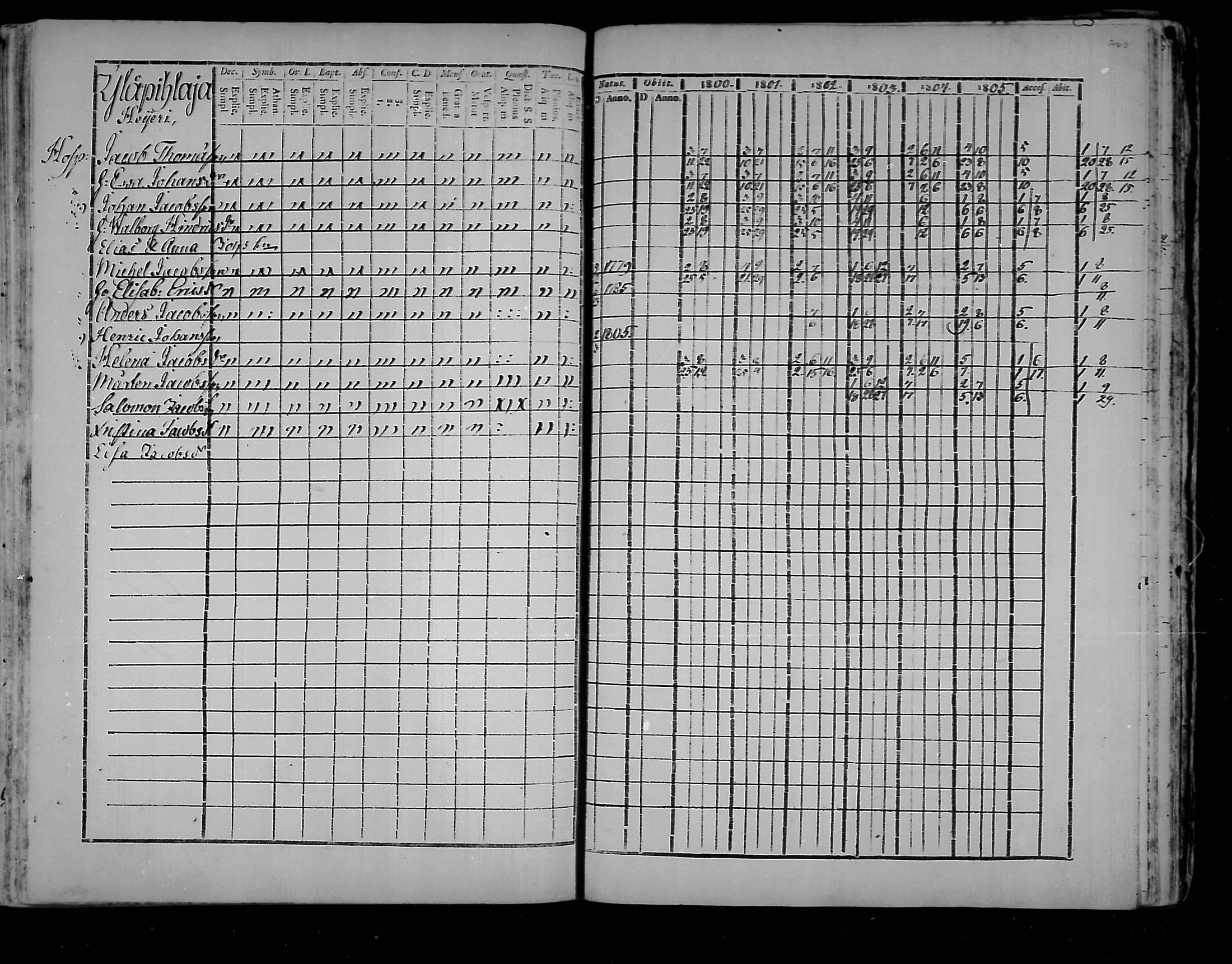 [ ../kirjat/Kirkonkirjat/virolahti/rippikirja_1800-1807_mko66-75/kuvat/260.jpg ]