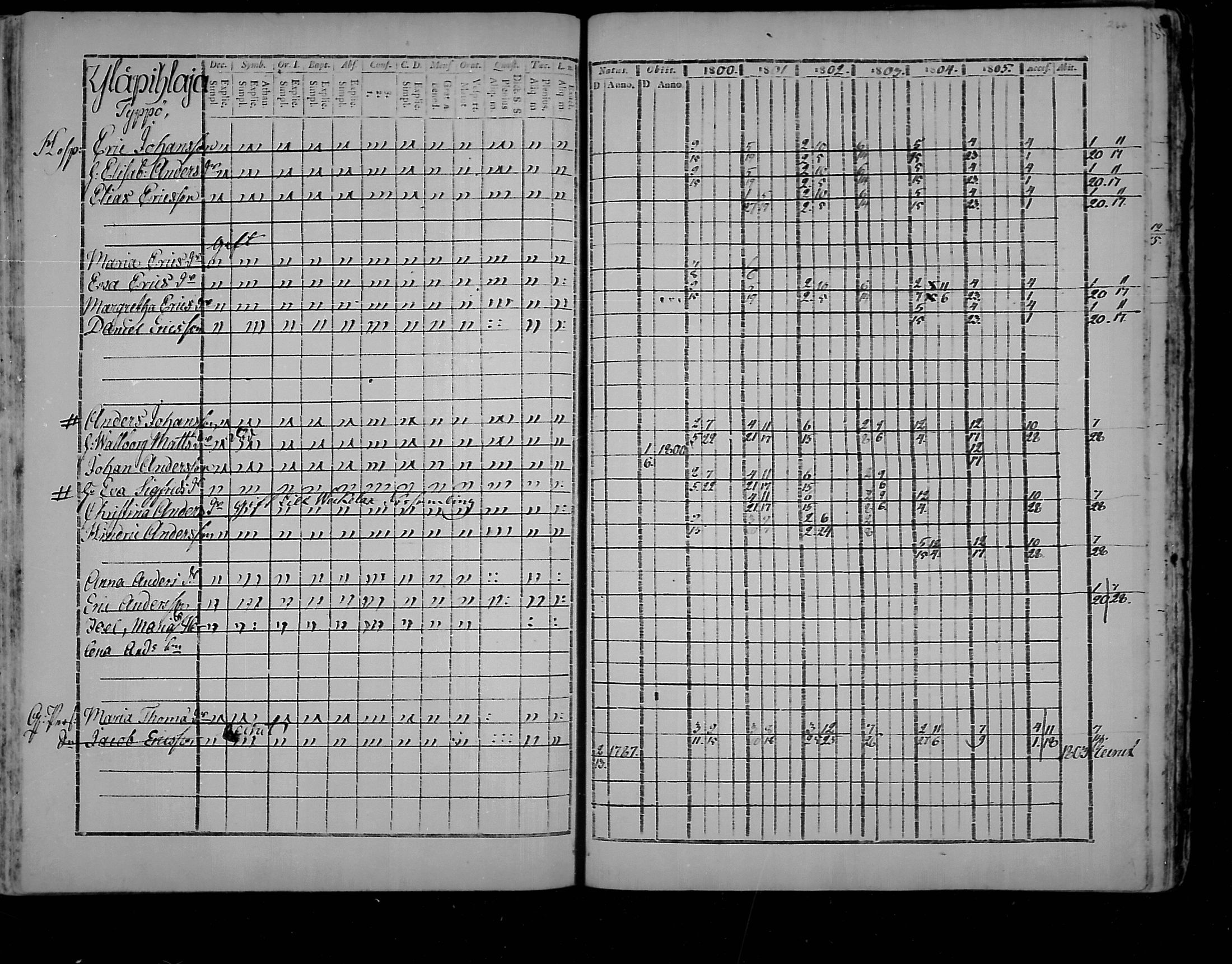 [ ../kirjat/Kirkonkirjat/virolahti/rippikirja_1800-1807_mko66-75/kuvat/266.jpg ]