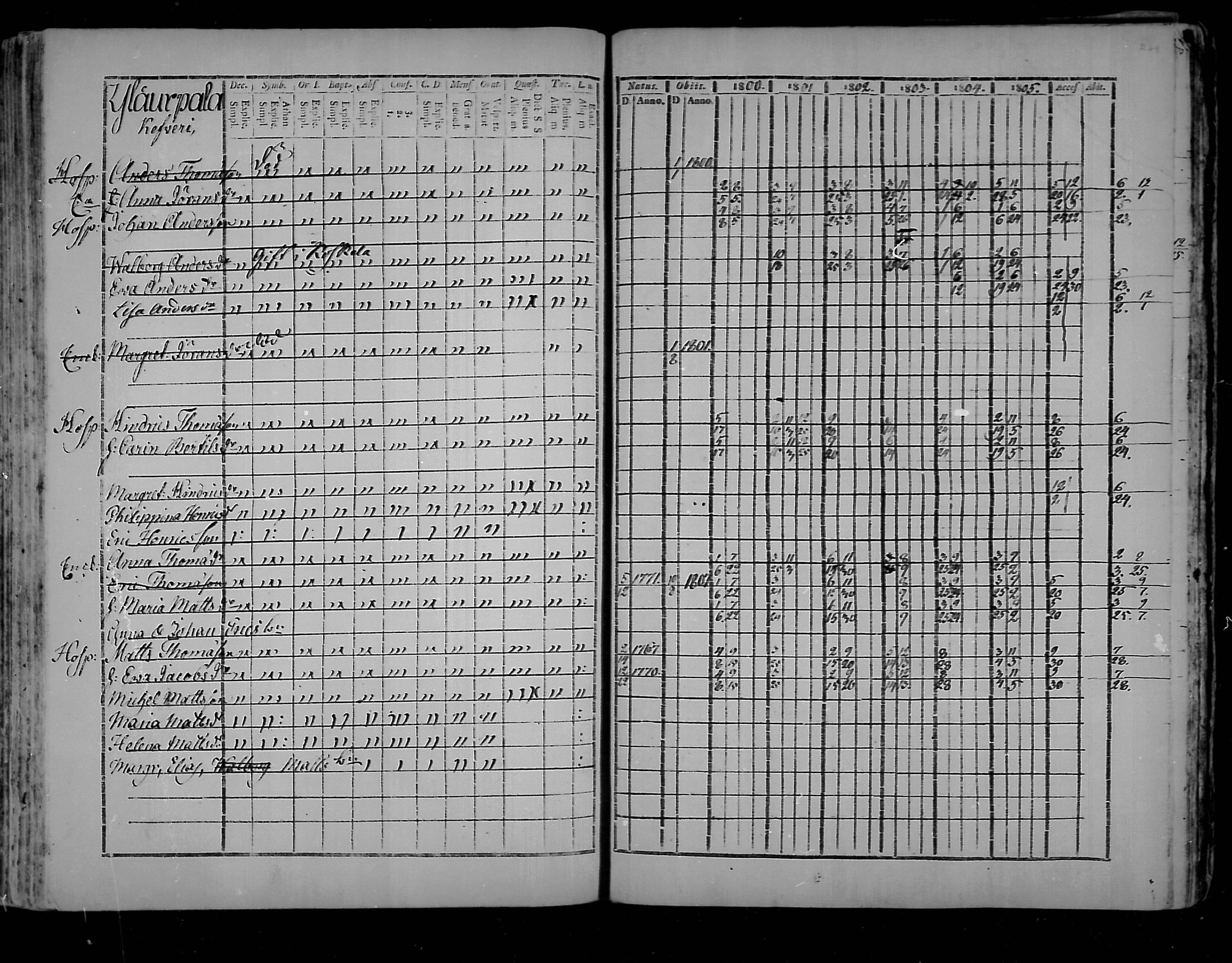 [ ../kirjat/Kirkonkirjat/virolahti/rippikirja_1800-1807_mko66-75/kuvat/269.jpg ]