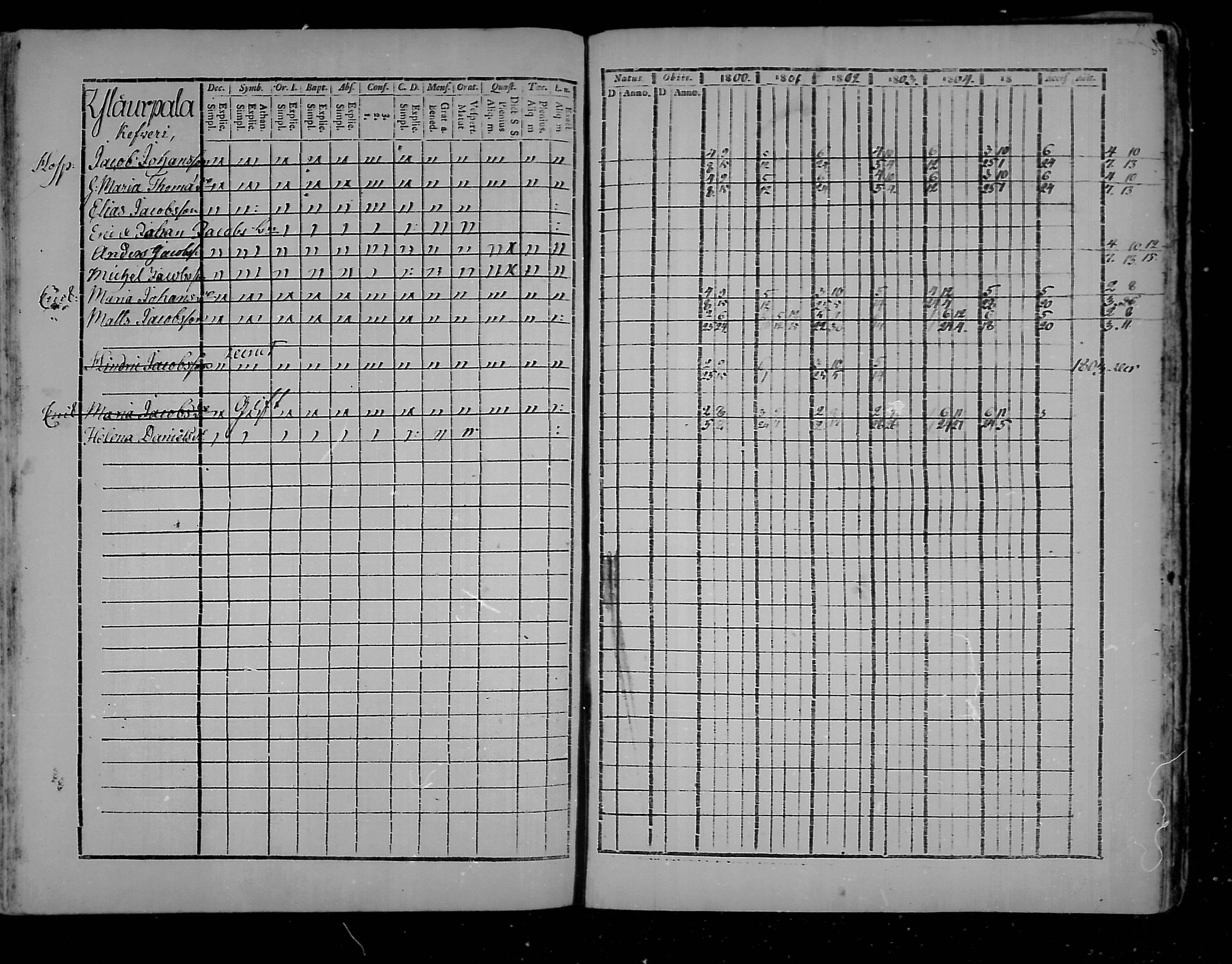 [ ../kirjat/Kirkonkirjat/virolahti/rippikirja_1800-1807_mko66-75/kuvat/270.jpg ]
