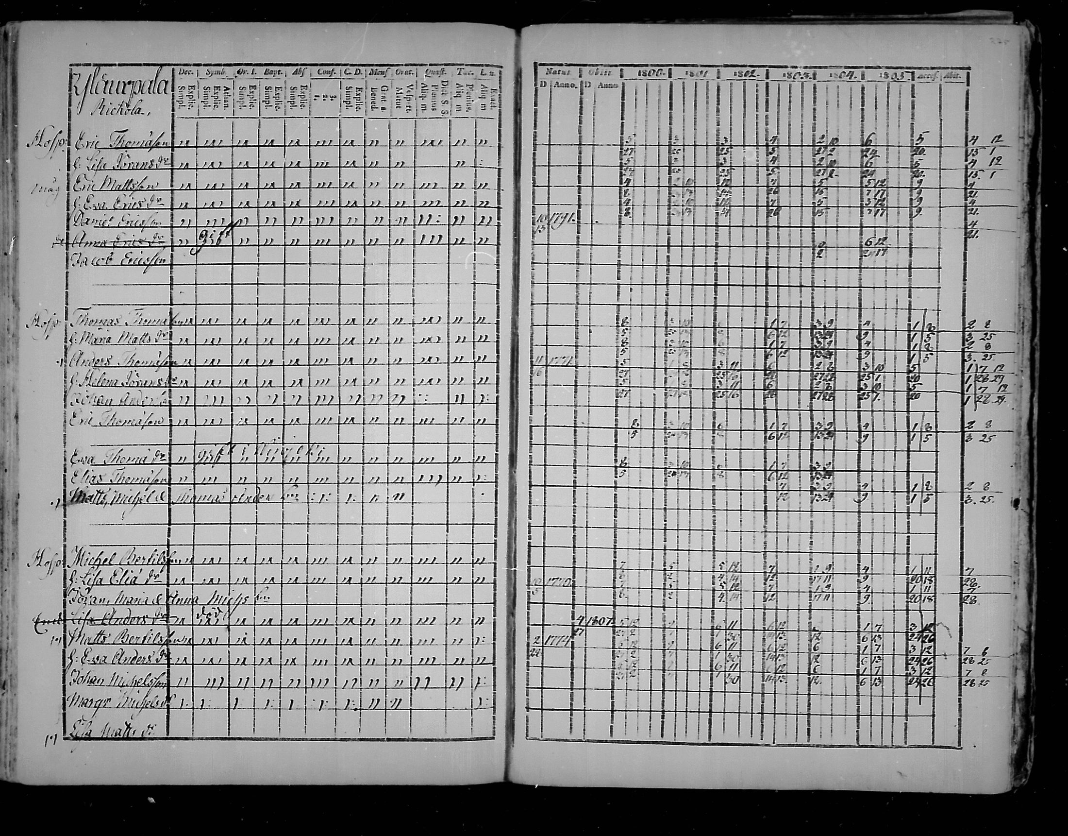 [ ../kirjat/Kirkonkirjat/virolahti/rippikirja_1800-1807_mko66-75/kuvat/275.jpg ]