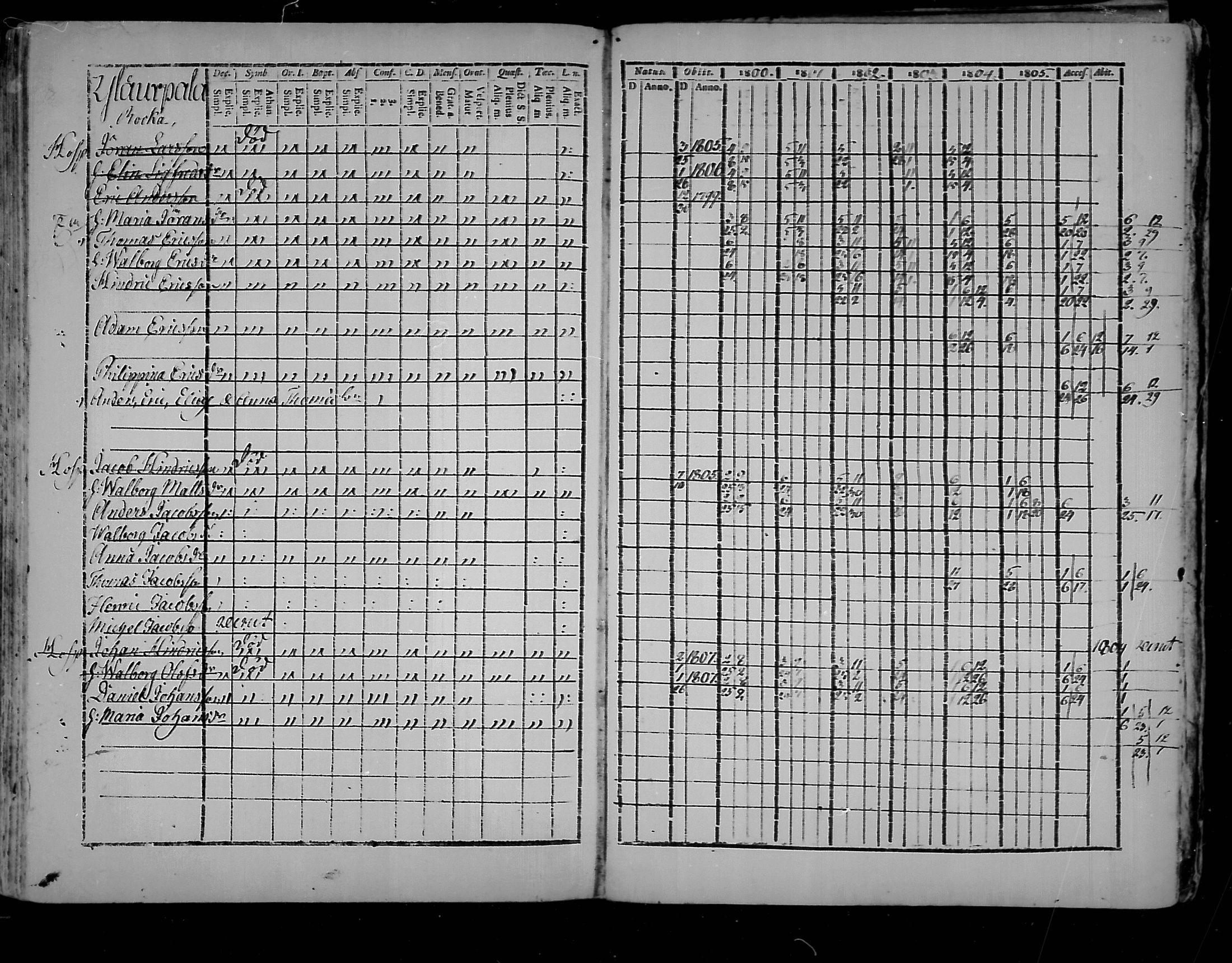 [ ../kirjat/Kirkonkirjat/virolahti/rippikirja_1800-1807_mko66-75/kuvat/278.jpg ]