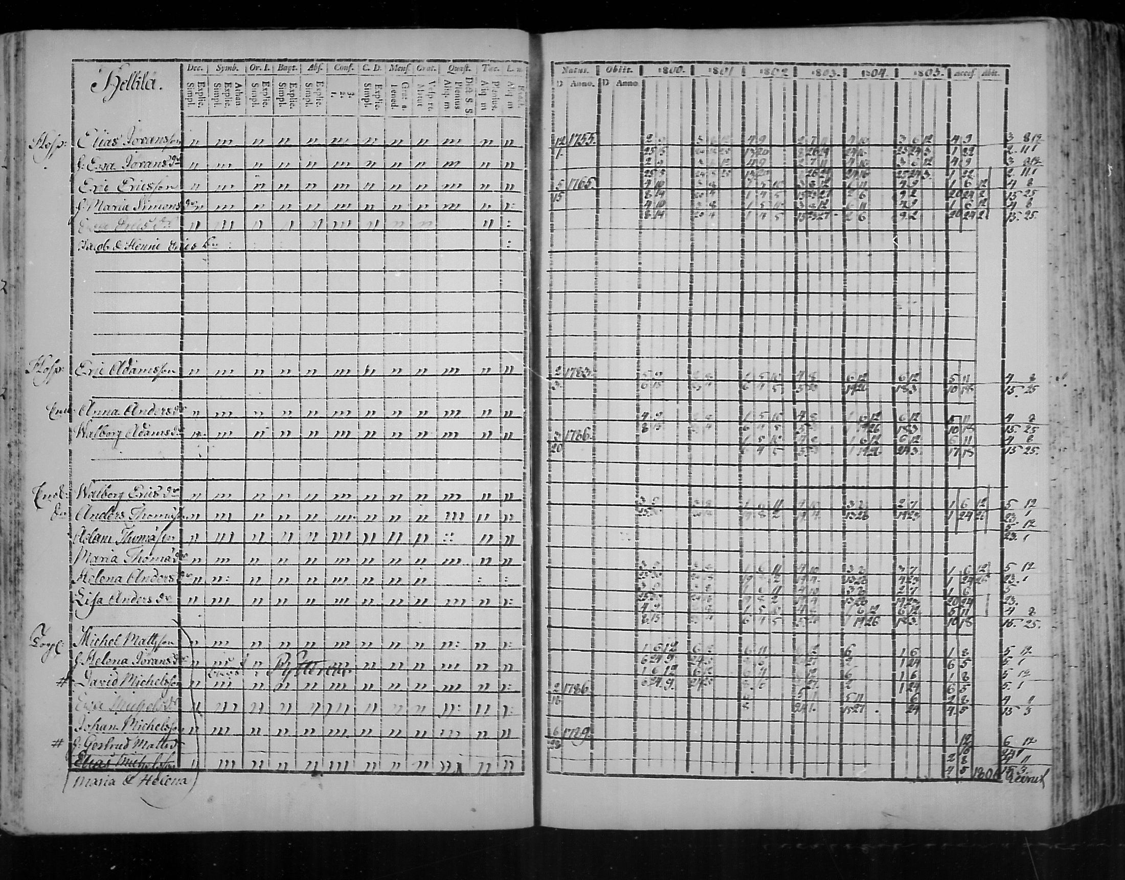 [ ../kirjat/Kirkonkirjat/virolahti/rippikirja_1800-1807_mko66-75/kuvat/29.jpg ]