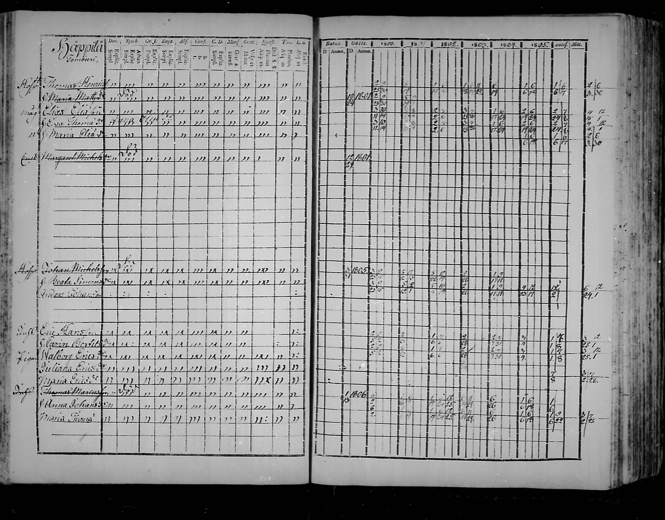 [ ../kirjat/Kirkonkirjat/virolahti/rippikirja_1800-1807_mko66-75/kuvat/33.jpg ]