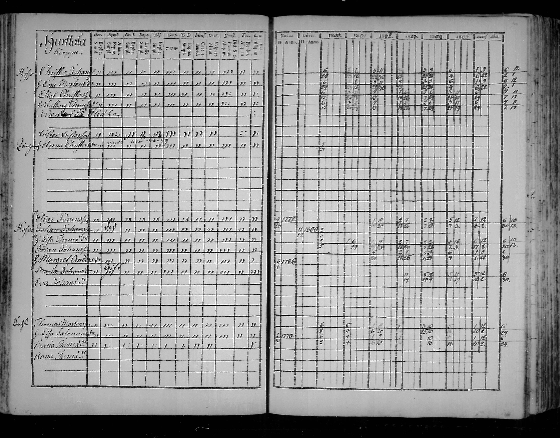 [ ../kirjat/Kirkonkirjat/virolahti/rippikirja_1800-1807_mko66-75/kuvat/39.jpg ]