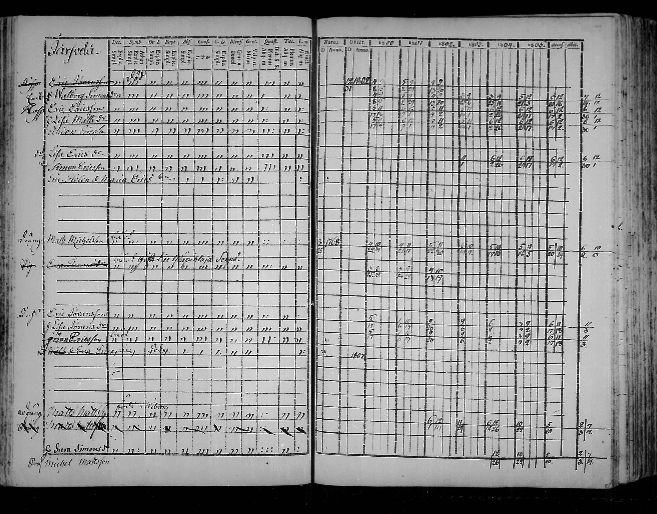 [ ../kirjat/Kirkonkirjat/virolahti/rippikirja_1800-1807_mko66-75/kuvat/44.jpg ]