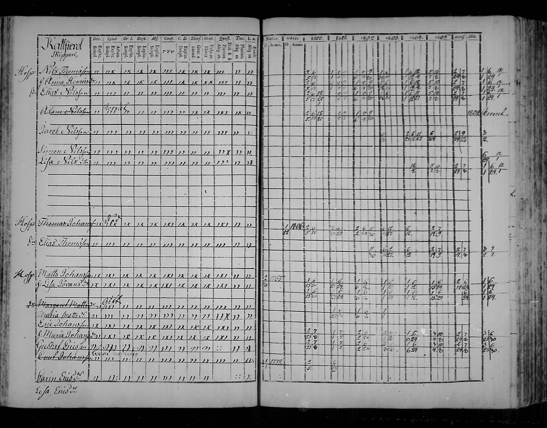 [ ../kirjat/Kirkonkirjat/virolahti/rippikirja_1800-1807_mko66-75/kuvat/54.jpg ]
