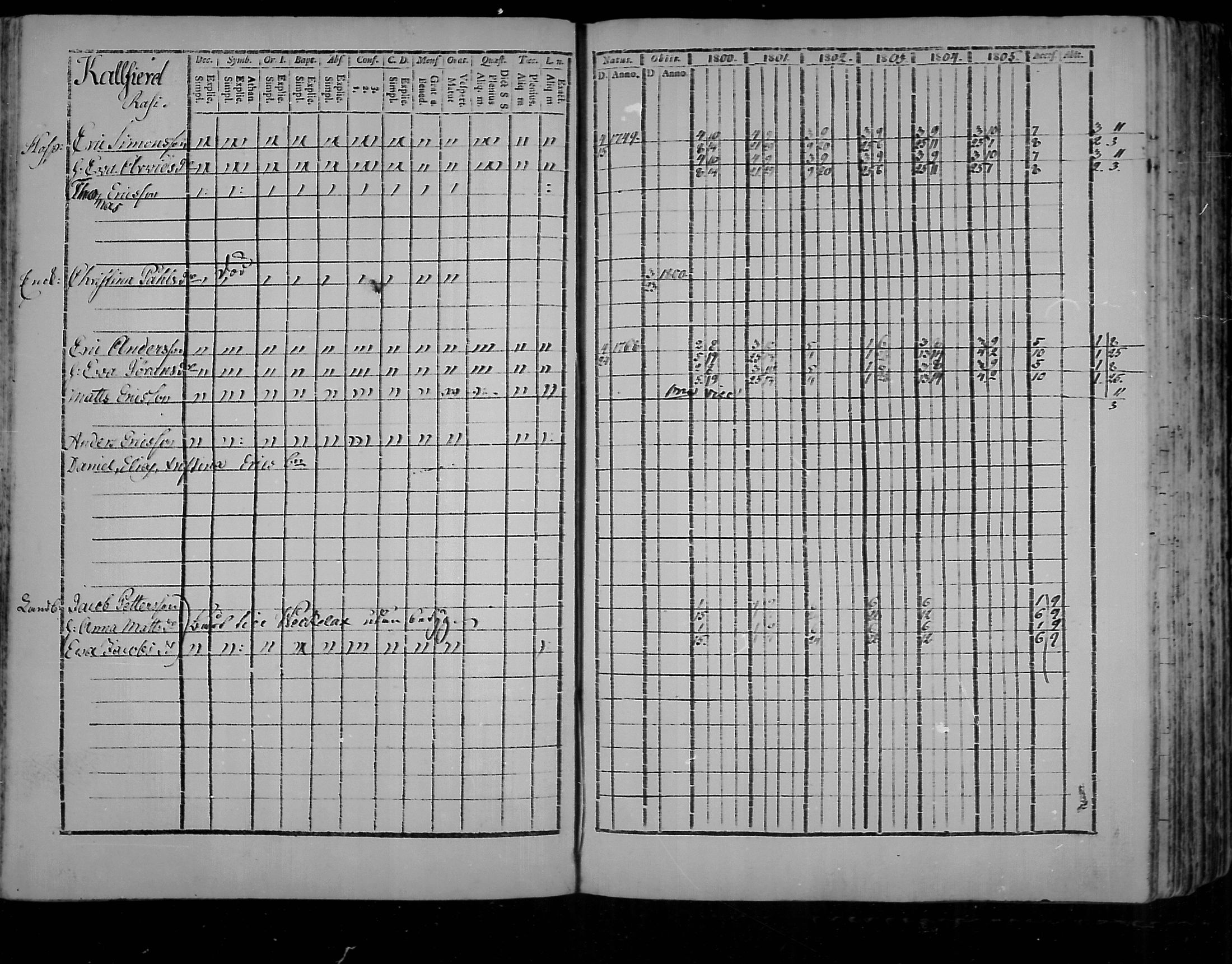 [ ../kirjat/Kirkonkirjat/virolahti/rippikirja_1800-1807_mko66-75/kuvat/59.jpg ]