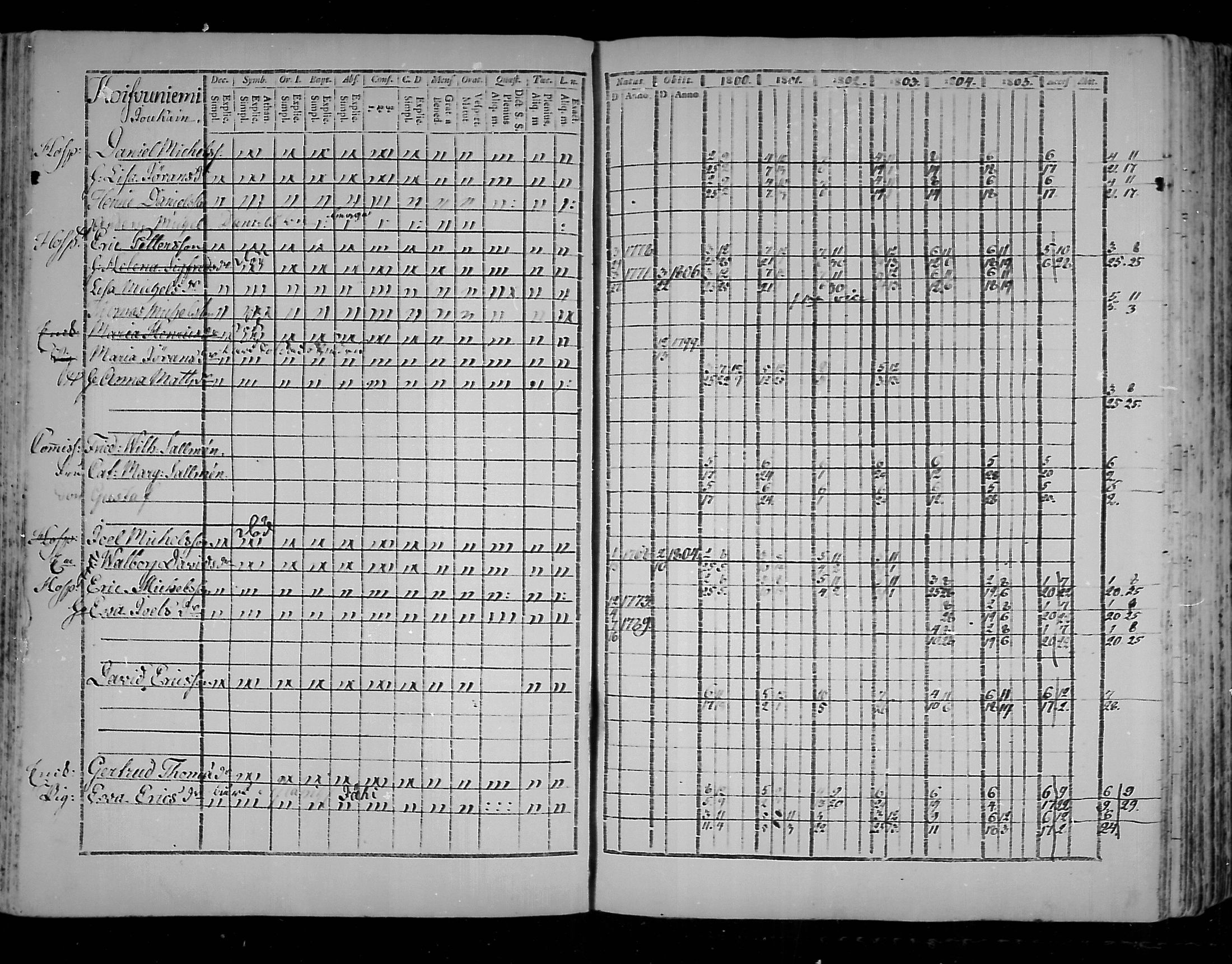 [ ../kirjat/Kirkonkirjat/virolahti/rippikirja_1800-1807_mko66-75/kuvat/63.jpg ]
