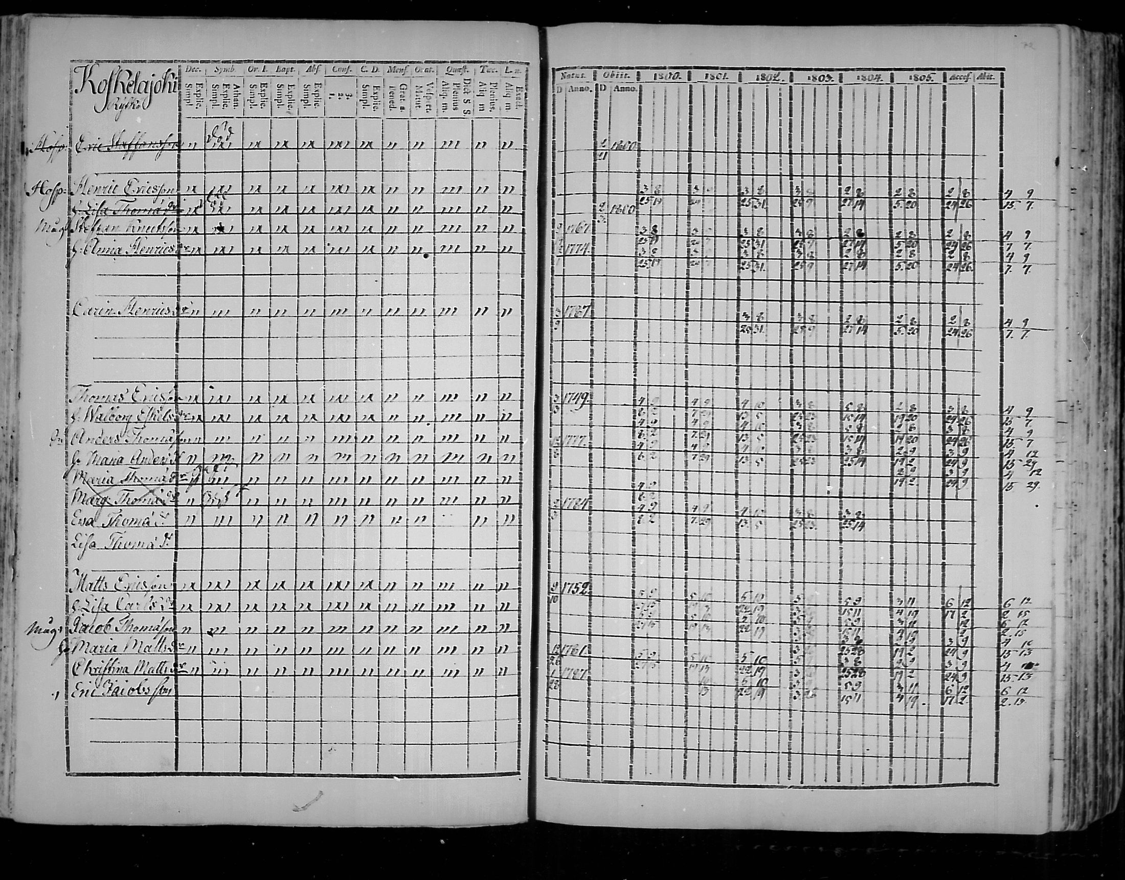 [ ../kirjat/Kirkonkirjat/virolahti/rippikirja_1800-1807_mko66-75/kuvat/71.jpg ]