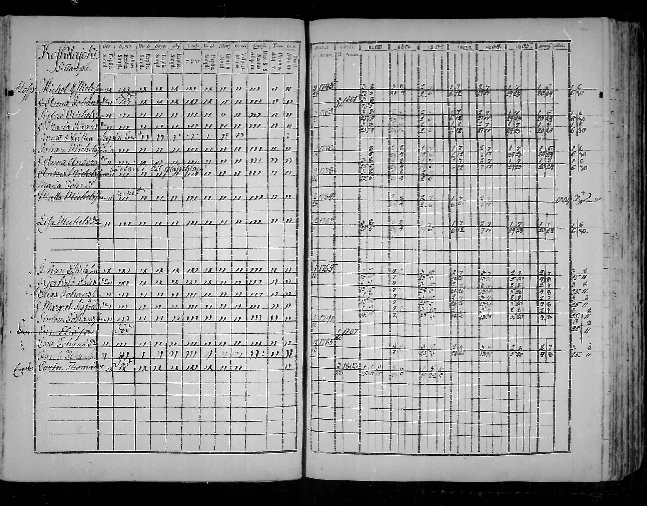 [ ../kirjat/Kirkonkirjat/virolahti/rippikirja_1800-1807_mko66-75/kuvat/73.jpg ]