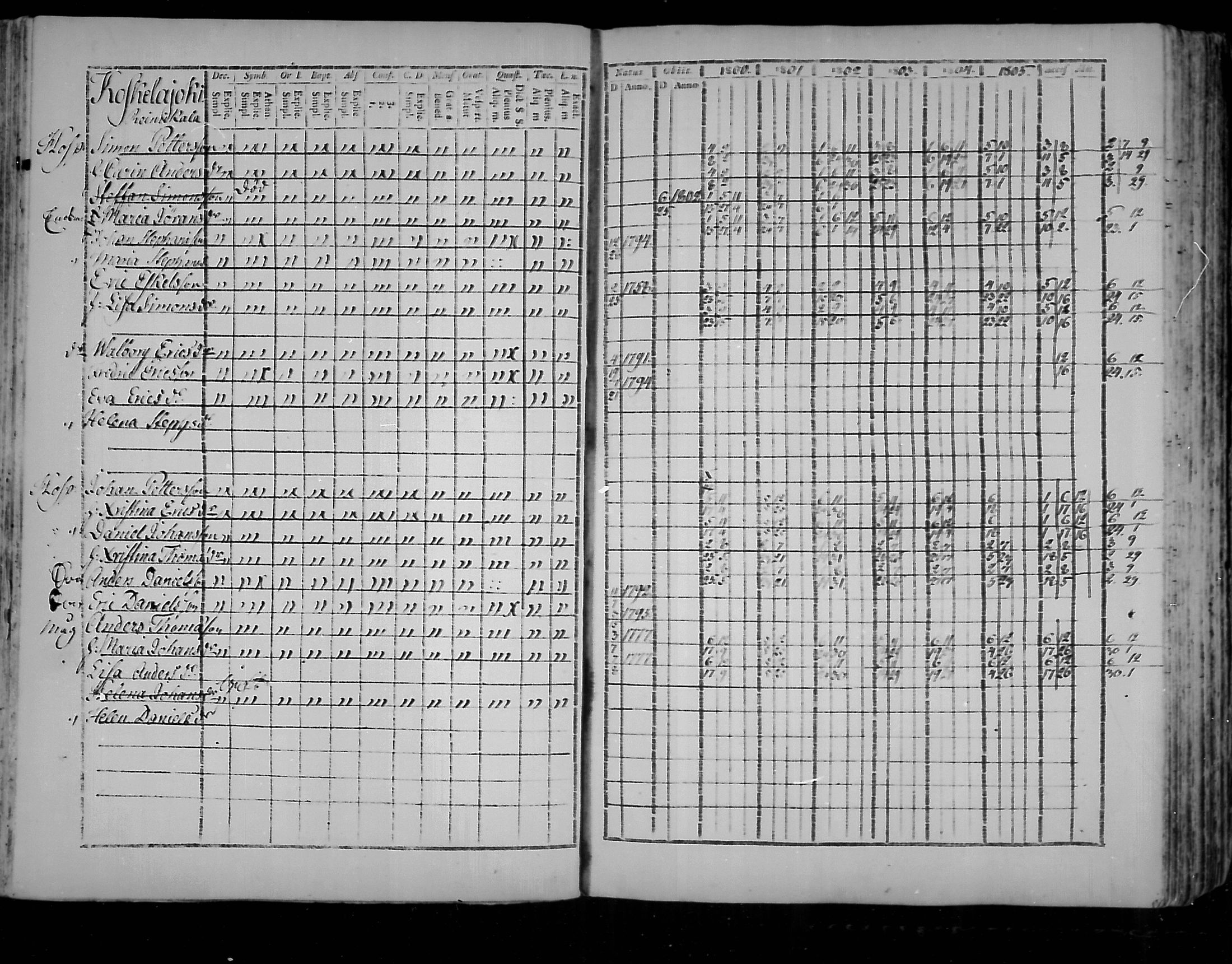 [ ../kirjat/Kirkonkirjat/virolahti/rippikirja_1800-1807_mko66-75/kuvat/76.jpg ]