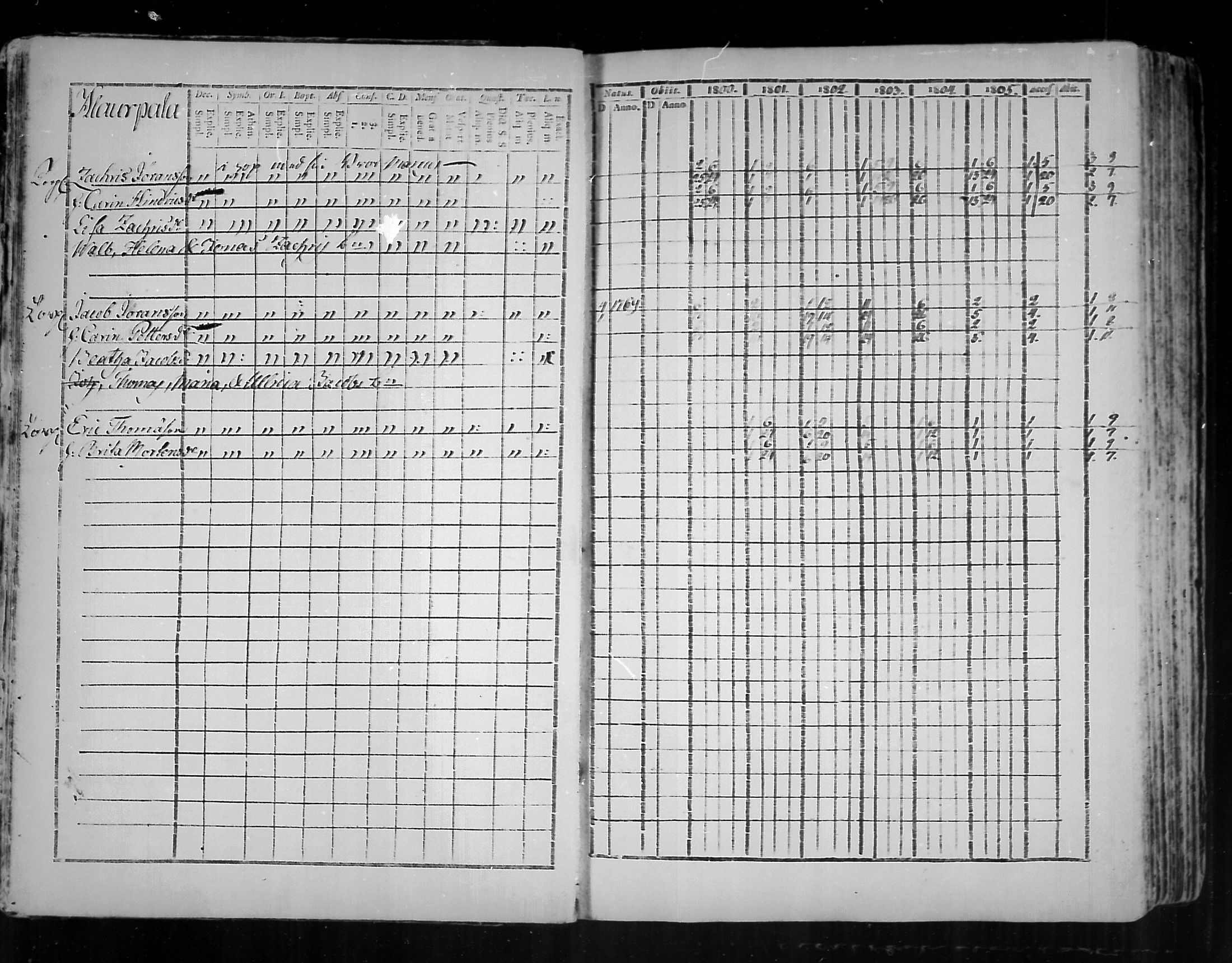 [ ../kirjat/Kirkonkirjat/virolahti/rippikirja_1800-1807_mko66-75/kuvat/8.jpg ]