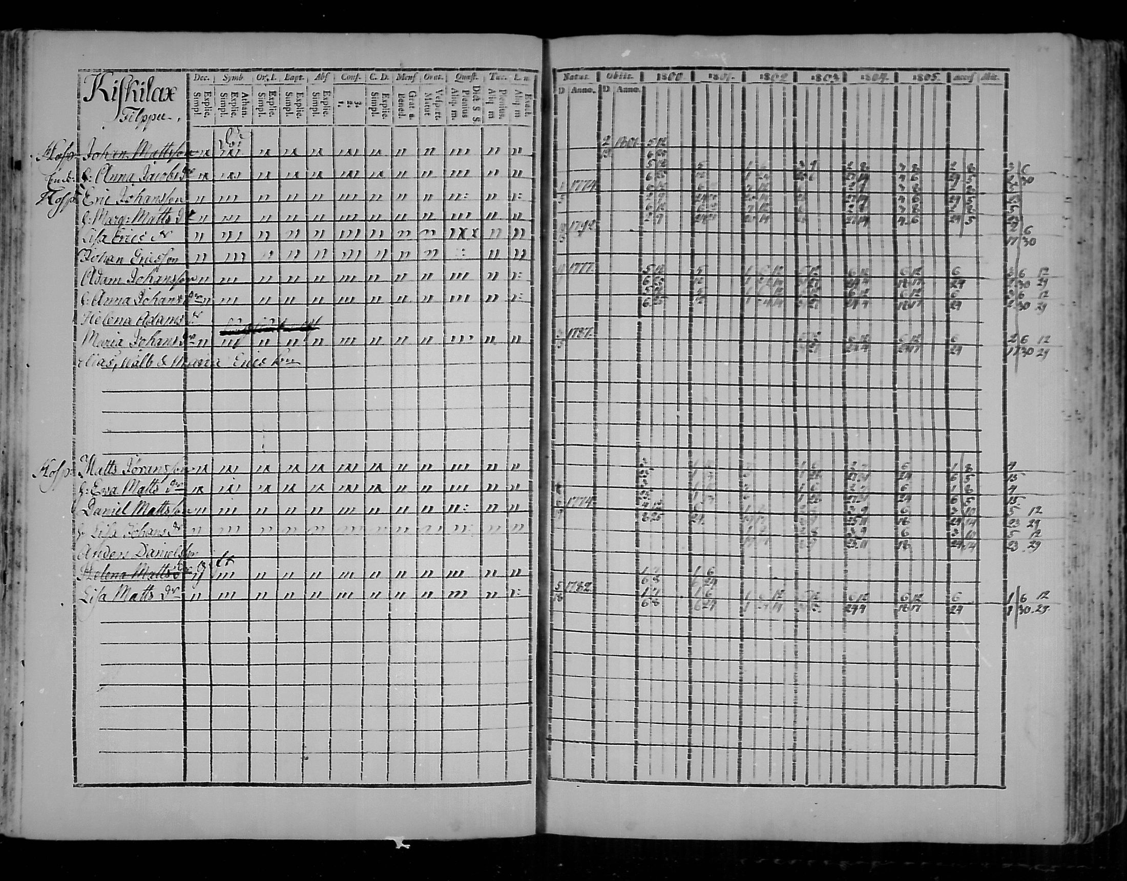 [ ../kirjat/Kirkonkirjat/virolahti/rippikirja_1800-1807_mko66-75/kuvat/84.jpg ]