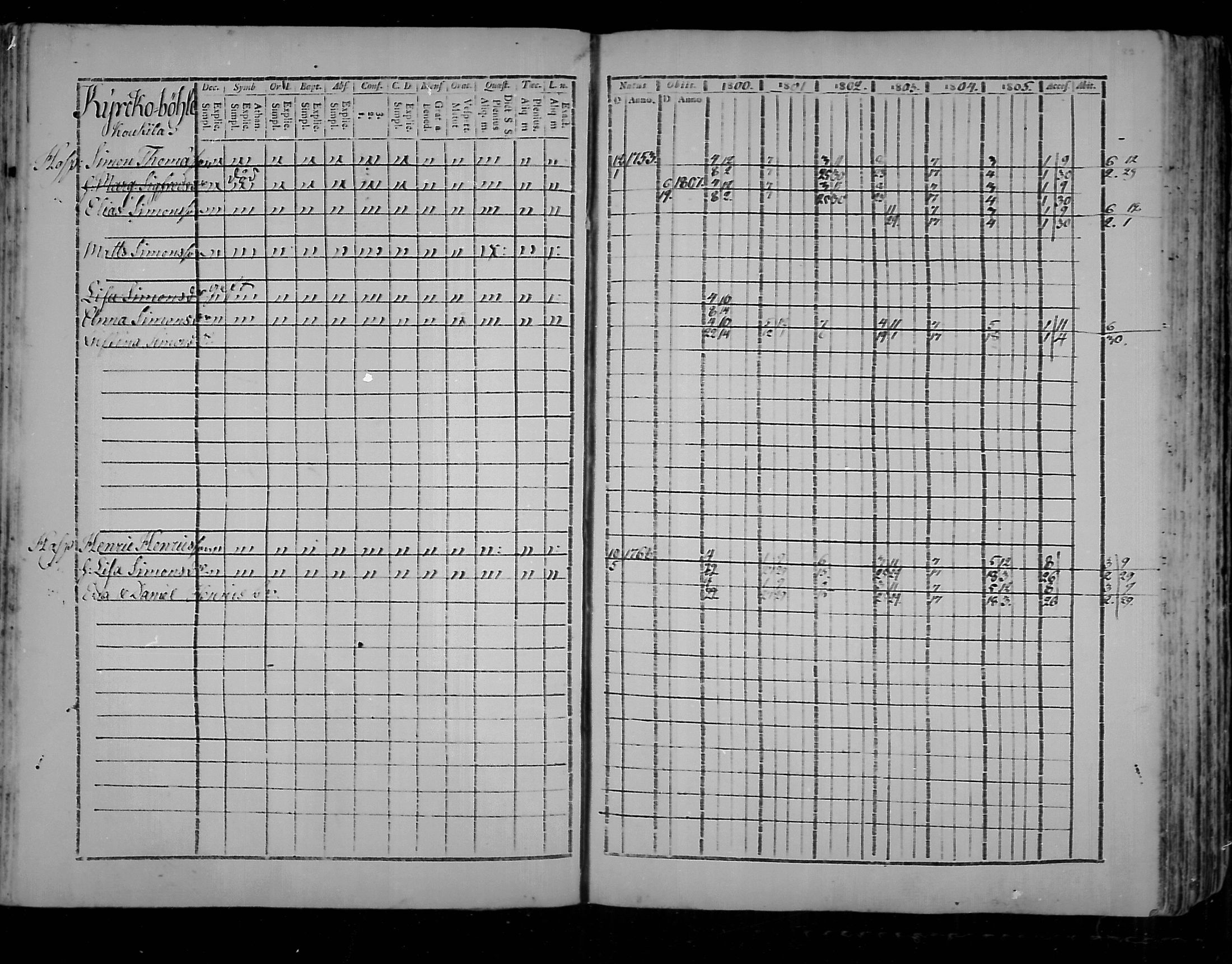 [ ../kirjat/Kirkonkirjat/virolahti/rippikirja_1800-1807_mko66-75/kuvat/89.jpg ]