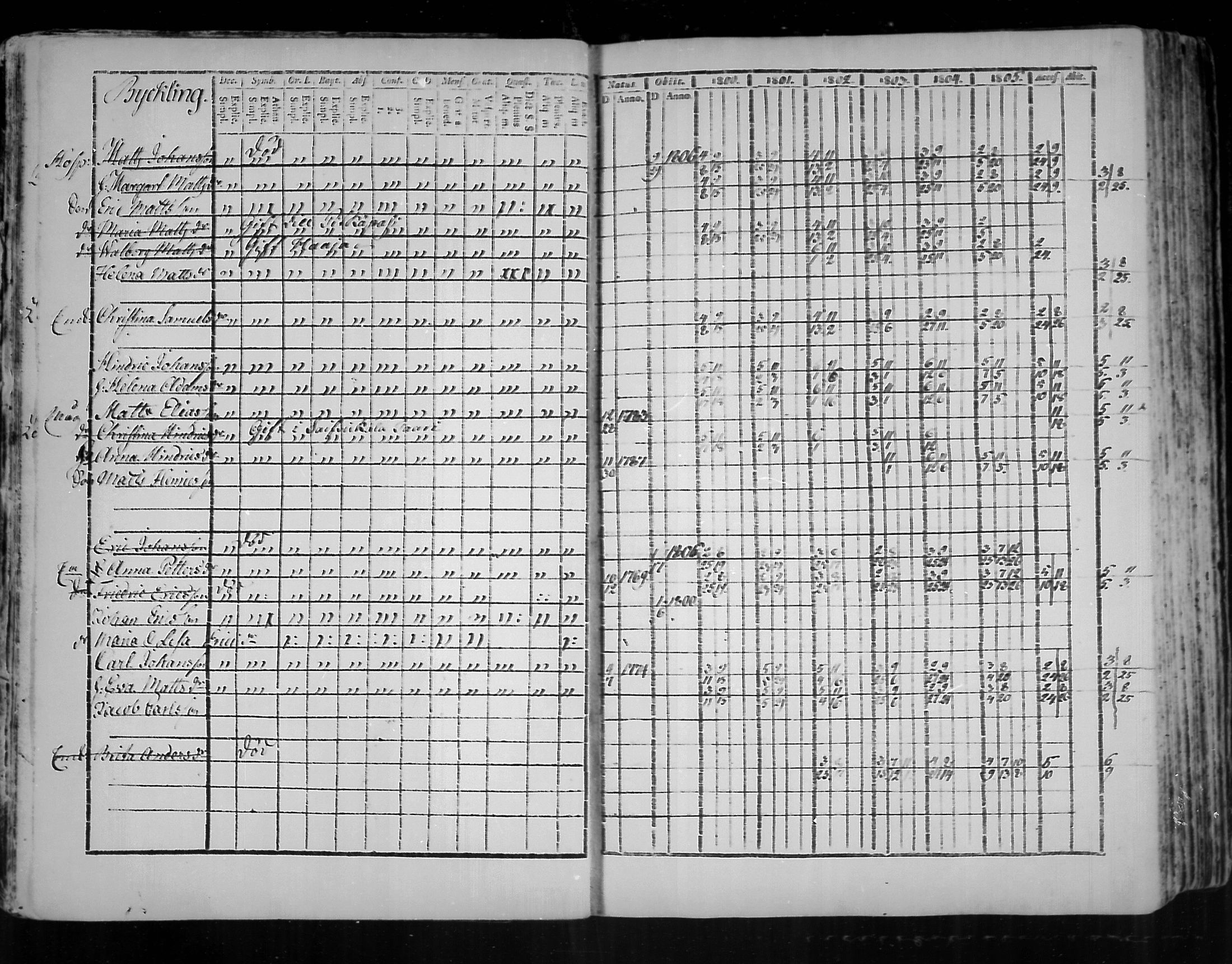 [ ../kirjat/Kirkonkirjat/virolahti/rippikirja_1800-1807_mko66-75/kuvat/9.jpg ]
