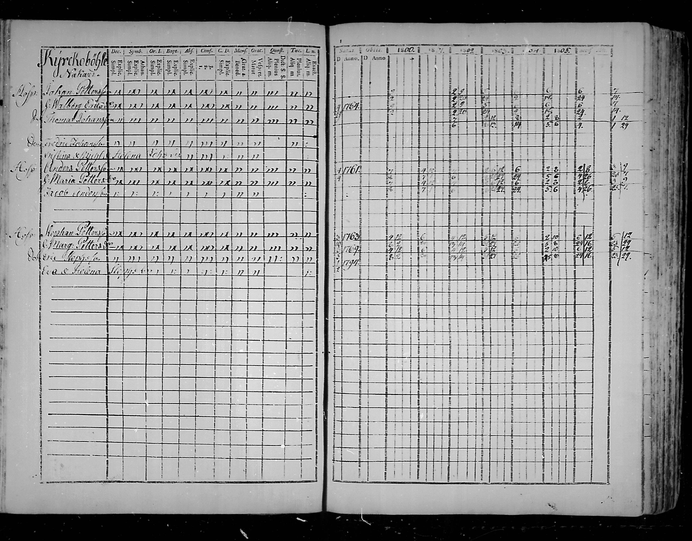 [ ../kirjat/Kirkonkirjat/virolahti/rippikirja_1800-1807_mko66-75/kuvat/91.jpg ]