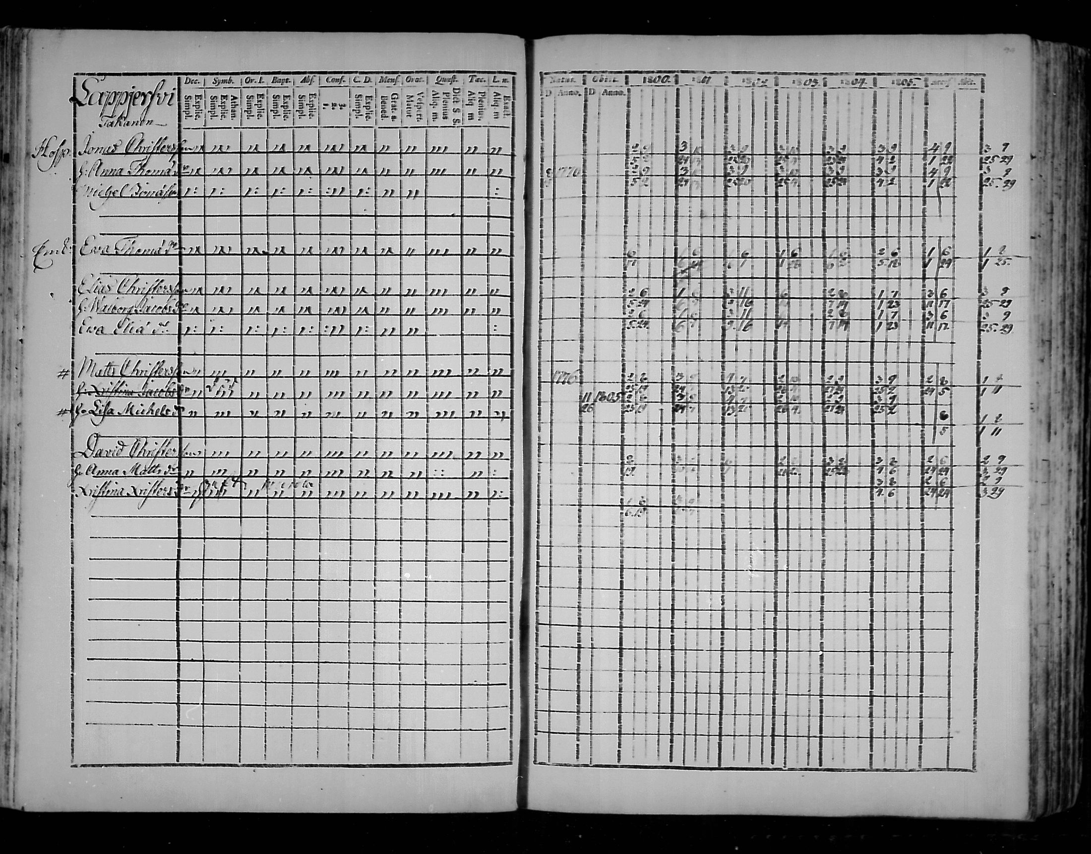[ ../kirjat/Kirkonkirjat/virolahti/rippikirja_1800-1807_mko66-75/kuvat/99.jpg ]