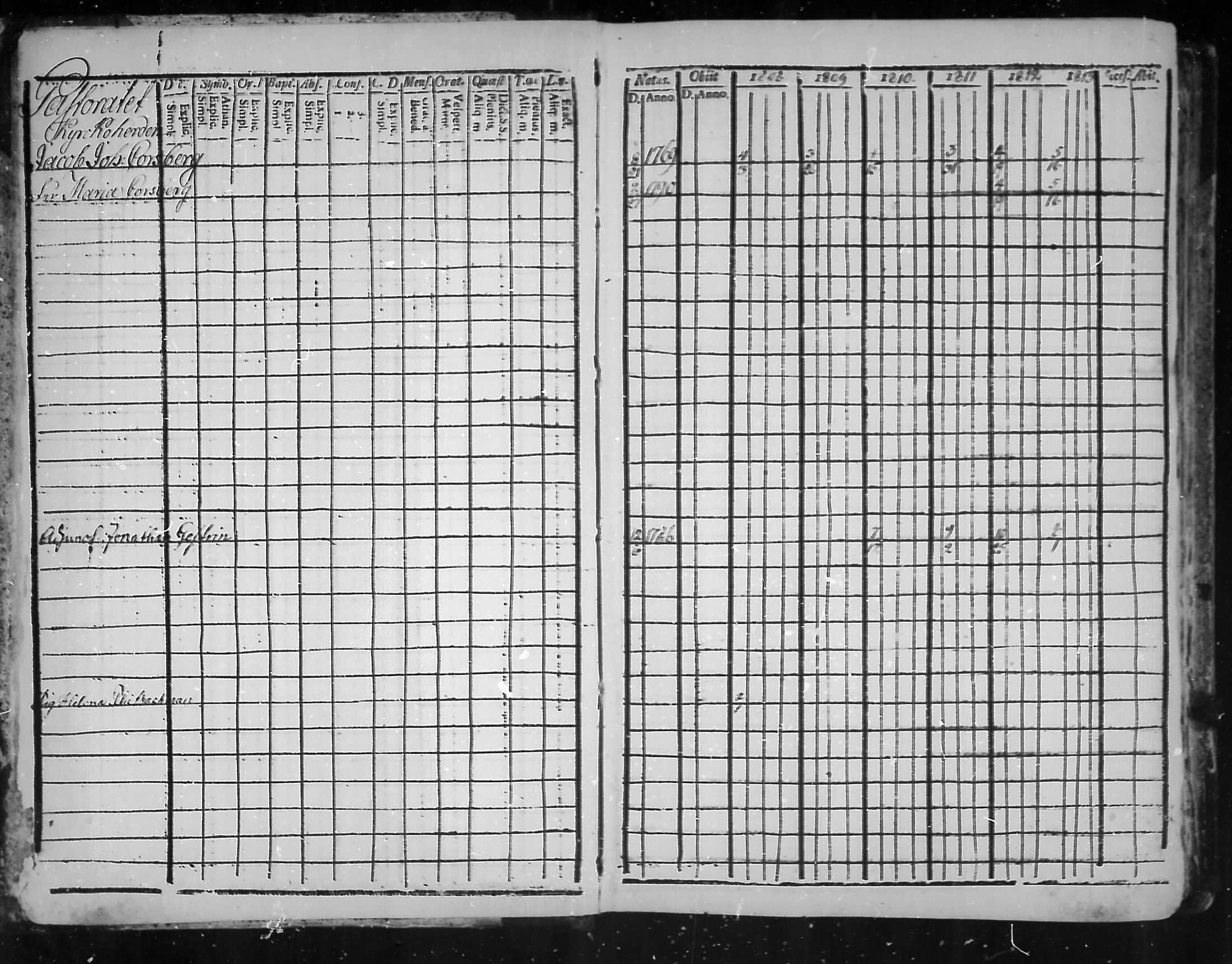 [ ../kirjat/Kirkonkirjat/virolahti/rippikirja_1808-1813_mko76-89/kuvat/1.jpg ]