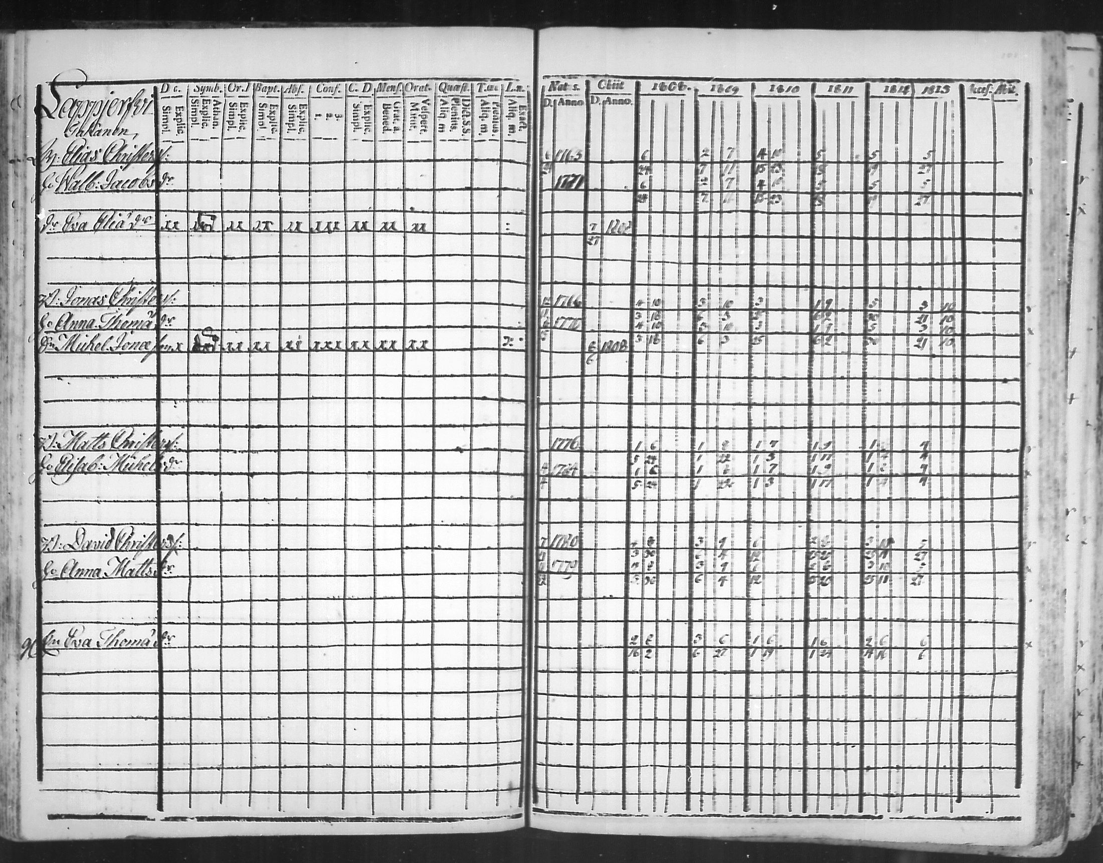 [ ../kirjat/Kirkonkirjat/virolahti/rippikirja_1808-1813_mko76-89/kuvat/100.jpg ]