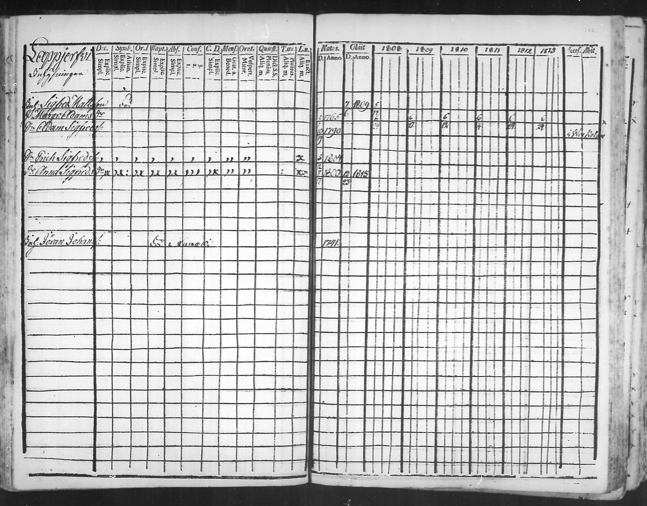 [ ../kirjat/Kirkonkirjat/virolahti/rippikirja_1808-1813_mko76-89/kuvat/101.jpg ]