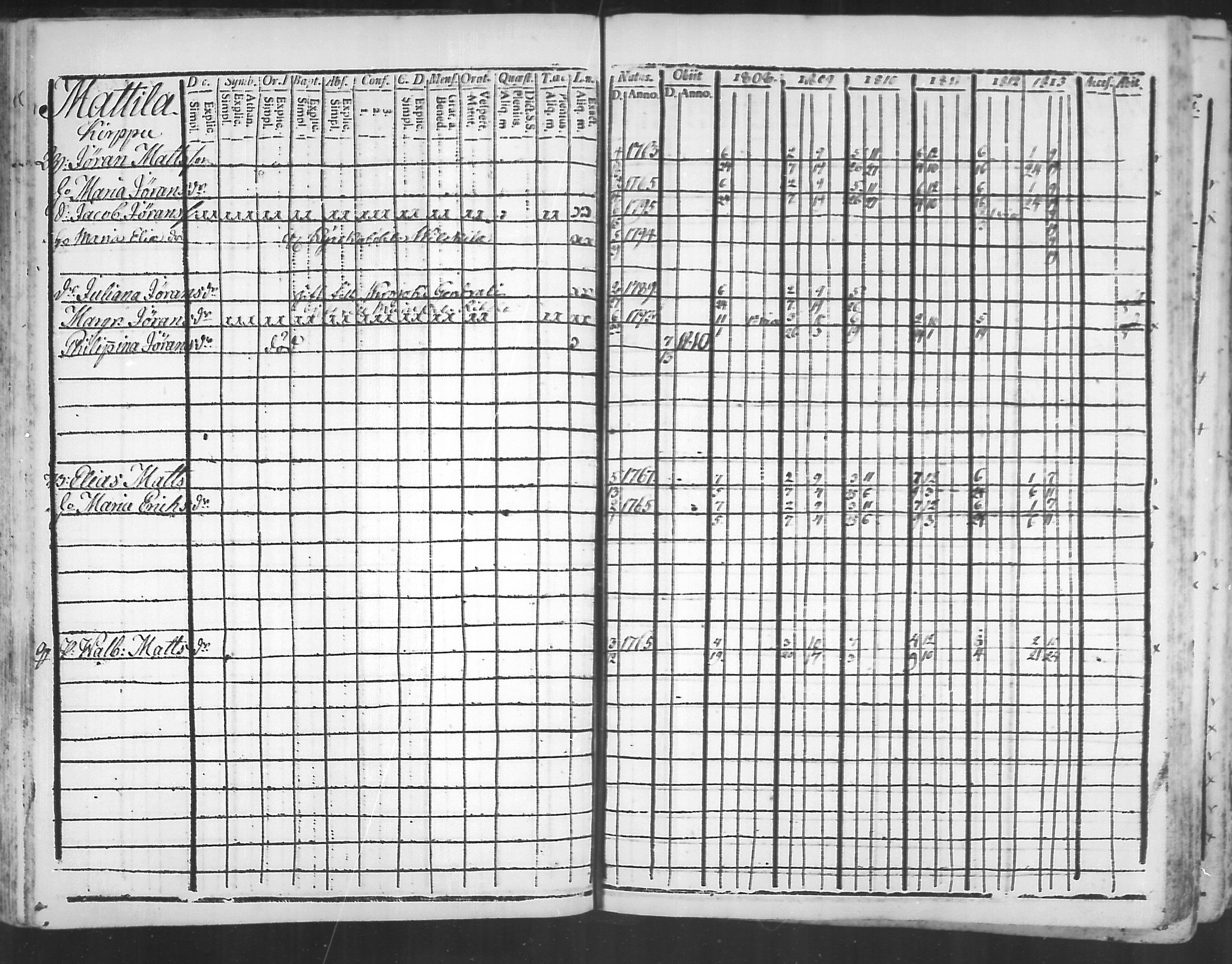 [ ../kirjat/Kirkonkirjat/virolahti/rippikirja_1808-1813_mko76-89/kuvat/105.jpg ]