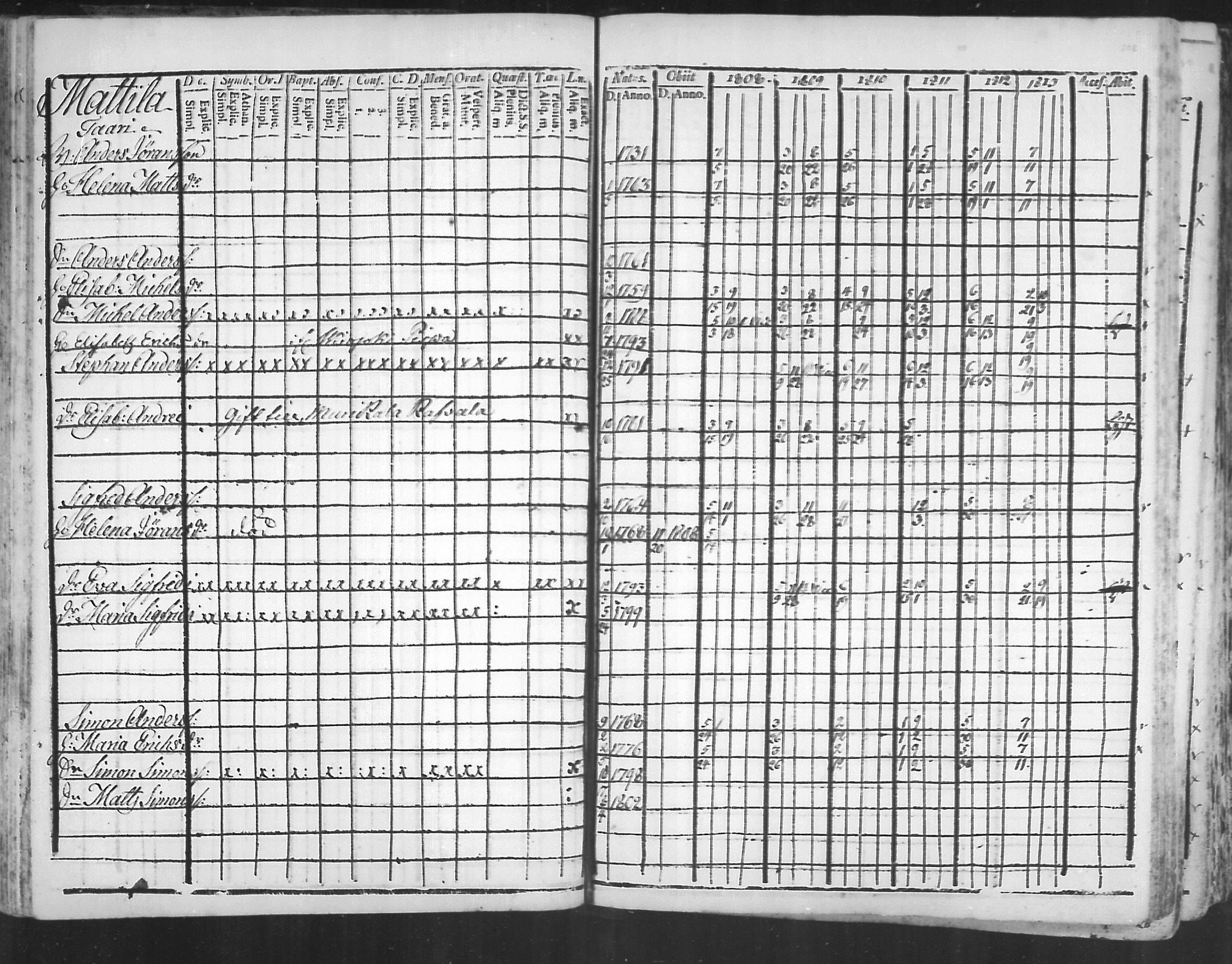[ ../kirjat/Kirkonkirjat/virolahti/rippikirja_1808-1813_mko76-89/kuvat/107.jpg ]
