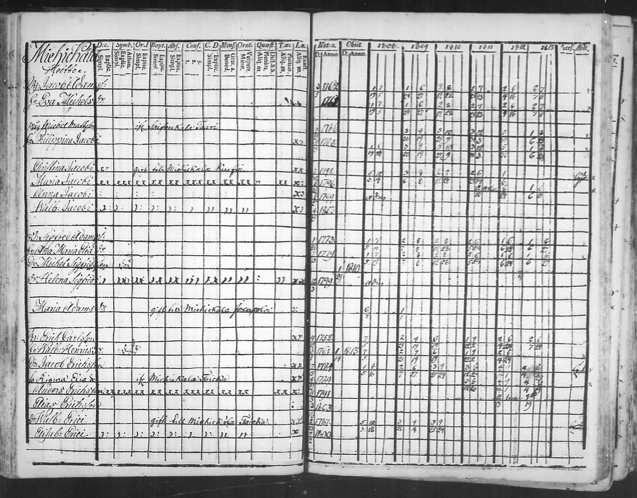 [ ../kirjat/Kirkonkirjat/virolahti/rippikirja_1808-1813_mko76-89/kuvat/108.jpg ]