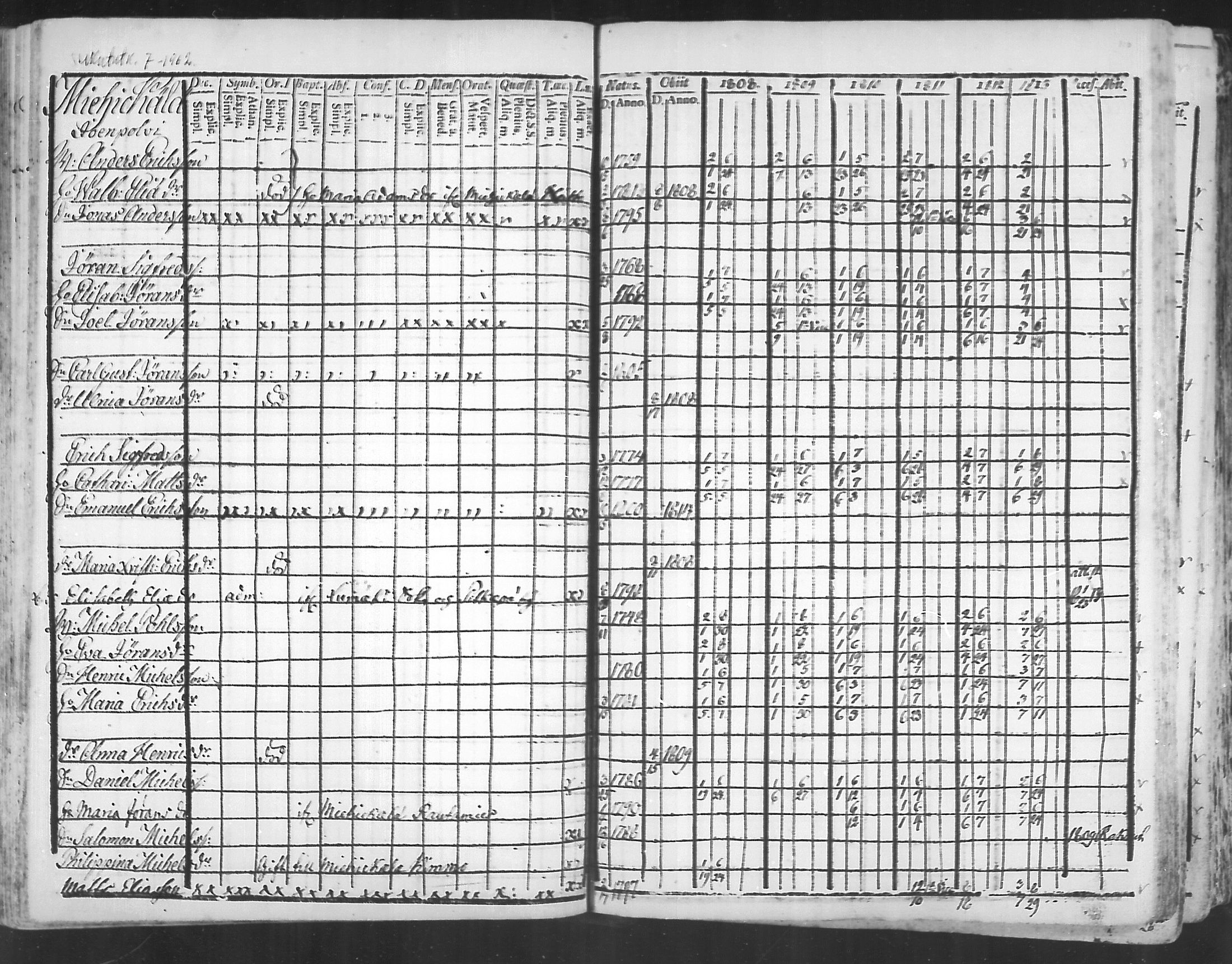[ ../kirjat/Kirkonkirjat/virolahti/rippikirja_1808-1813_mko76-89/kuvat/109.jpg ]