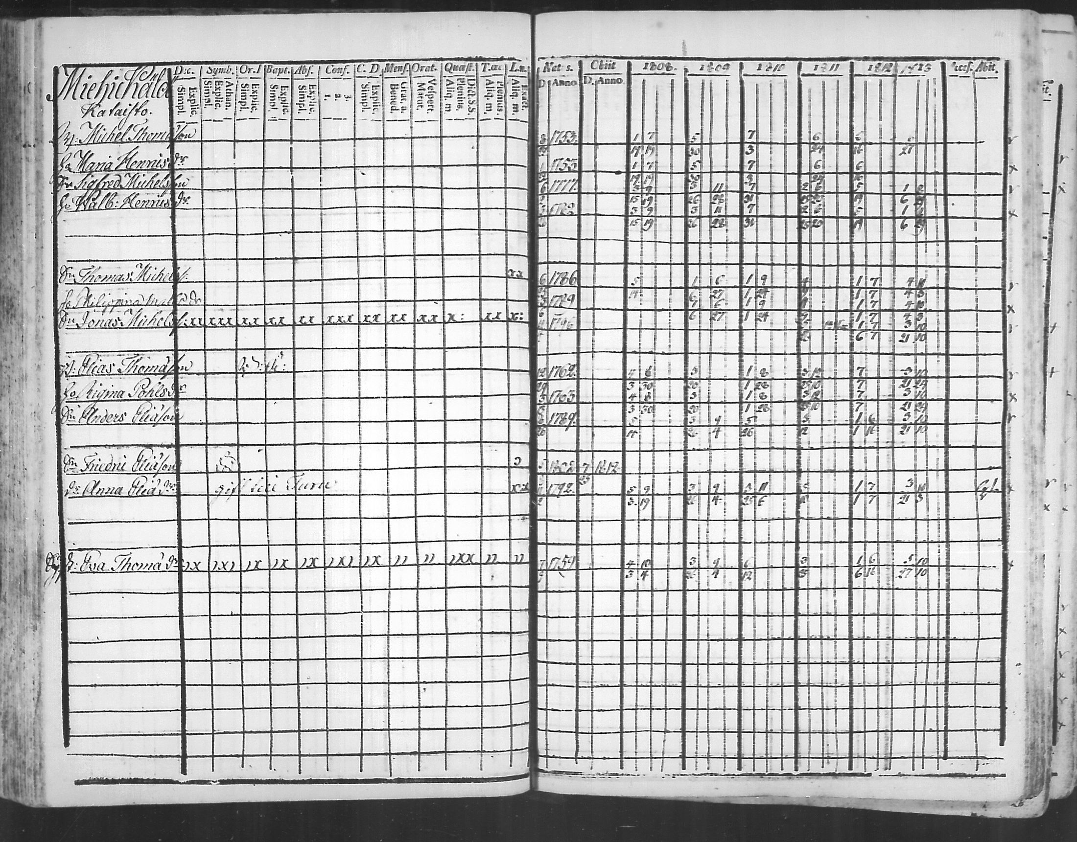 [ ../kirjat/Kirkonkirjat/virolahti/rippikirja_1808-1813_mko76-89/kuvat/110.jpg ]