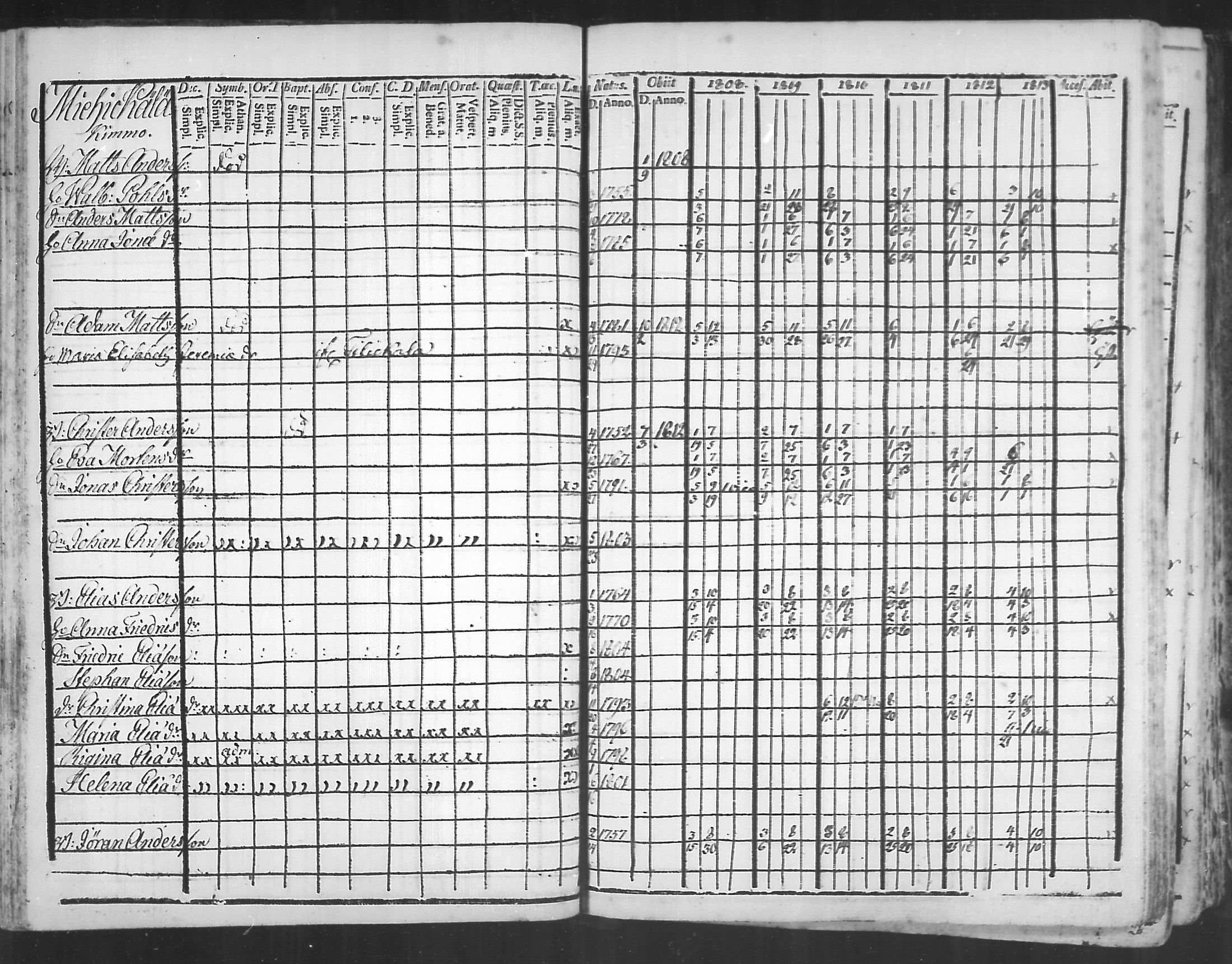 [ ../kirjat/Kirkonkirjat/virolahti/rippikirja_1808-1813_mko76-89/kuvat/112.jpg ]