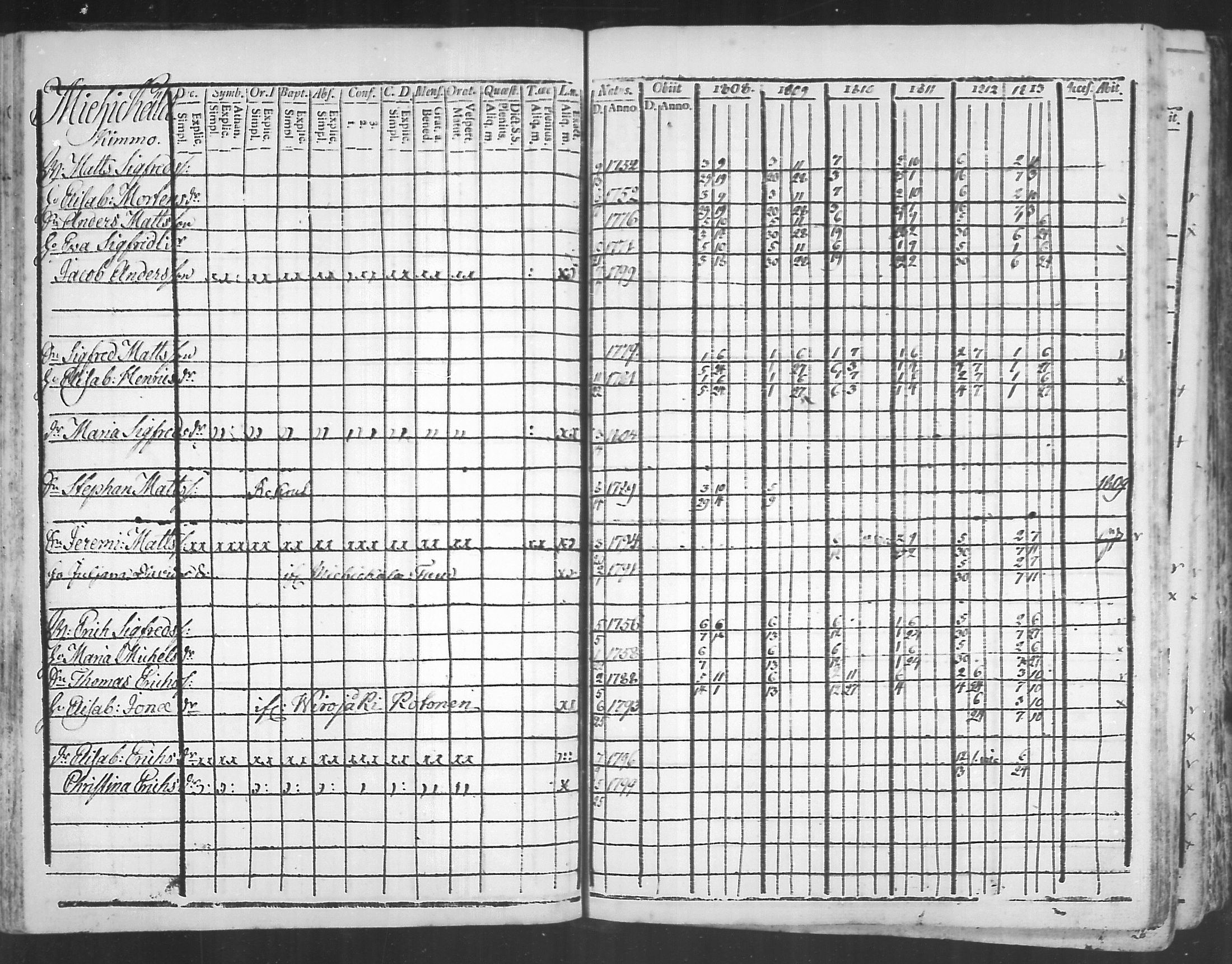 [ ../kirjat/Kirkonkirjat/virolahti/rippikirja_1808-1813_mko76-89/kuvat/113.jpg ]