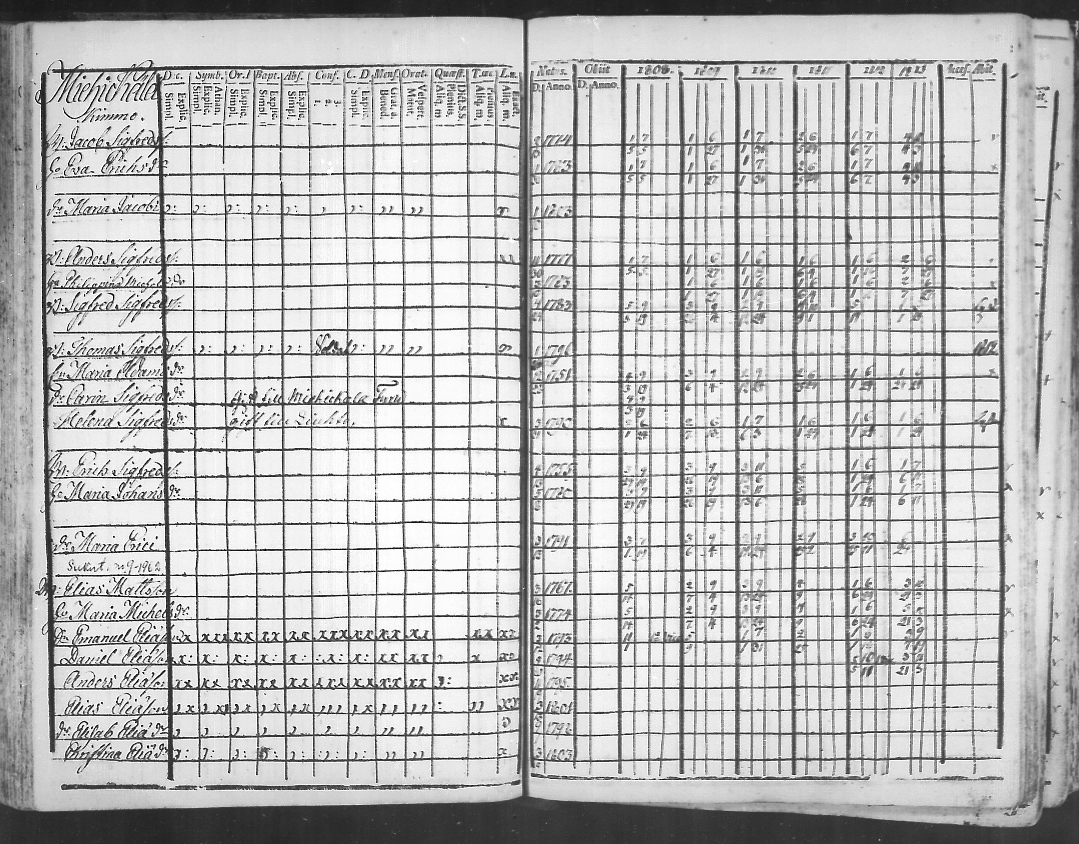 [ ../kirjat/Kirkonkirjat/virolahti/rippikirja_1808-1813_mko76-89/kuvat/114.jpg ]