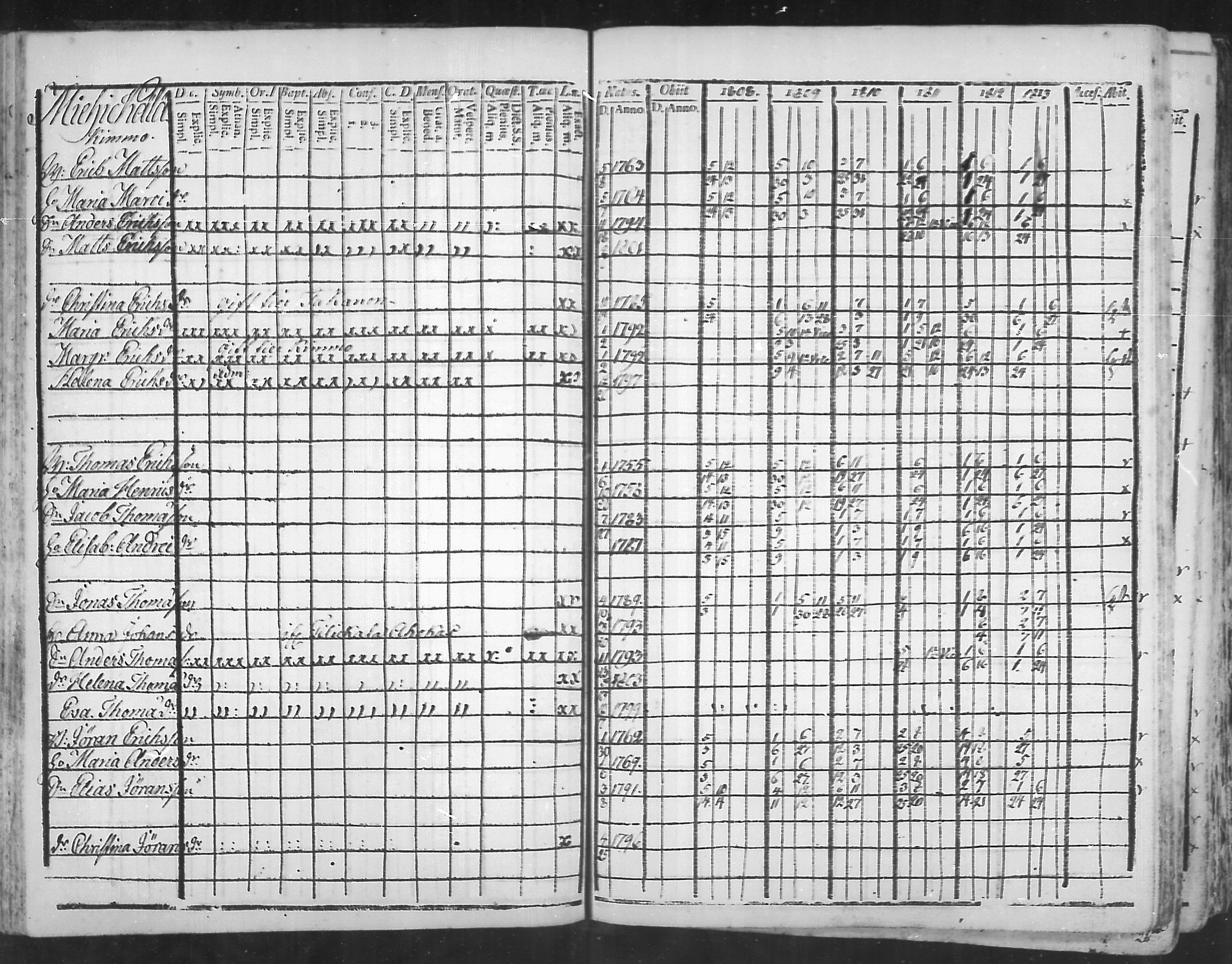 [ ../kirjat/Kirkonkirjat/virolahti/rippikirja_1808-1813_mko76-89/kuvat/115.jpg ]