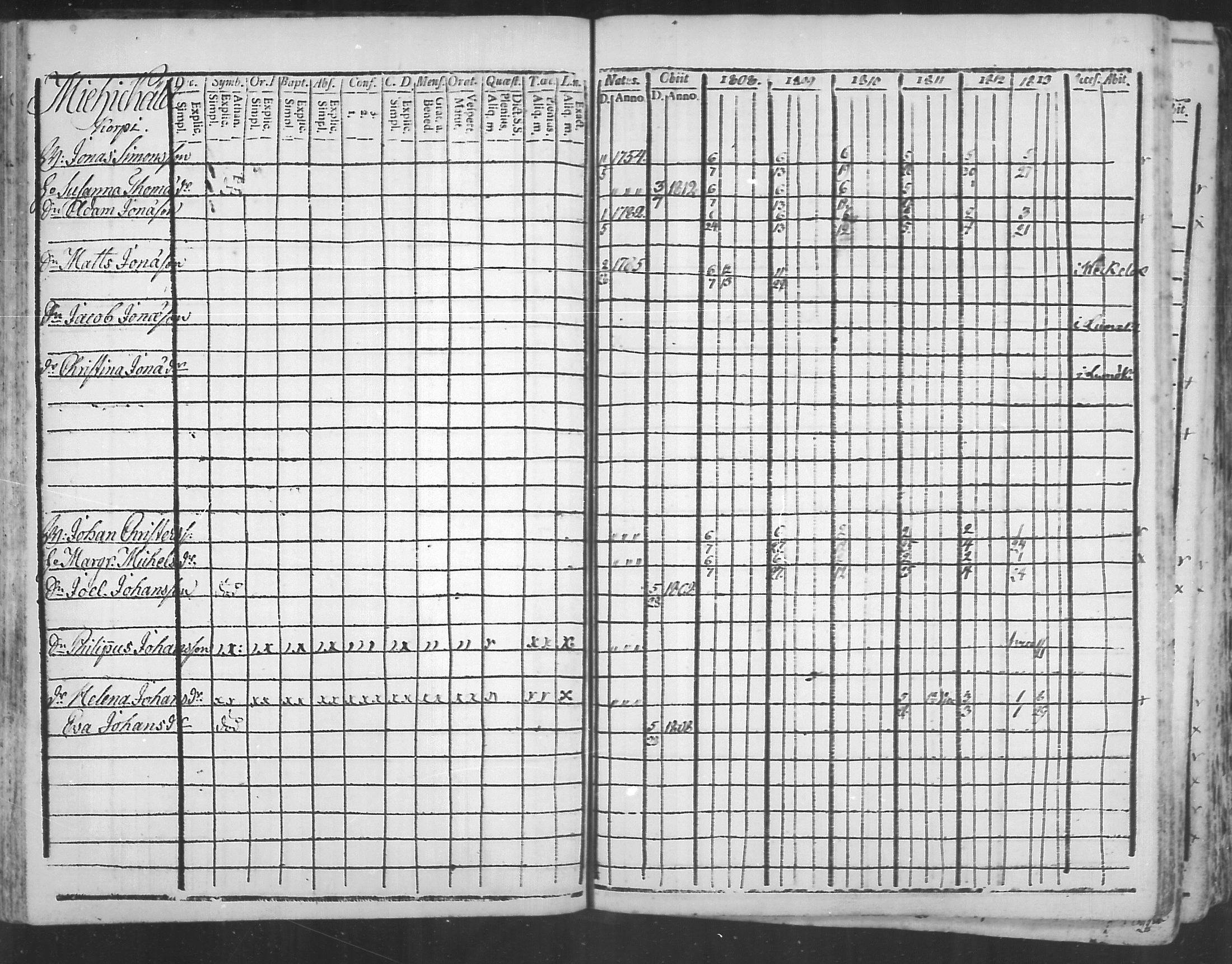 [ ../kirjat/Kirkonkirjat/virolahti/rippikirja_1808-1813_mko76-89/kuvat/116.jpg ]