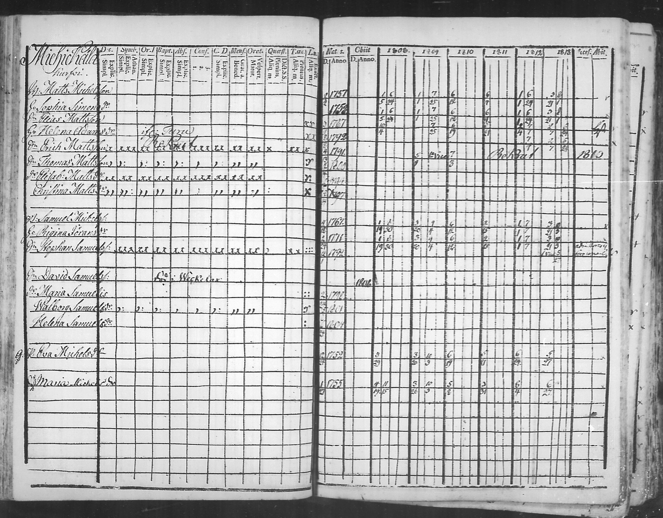 [ ../kirjat/Kirkonkirjat/virolahti/rippikirja_1808-1813_mko76-89/kuvat/117.jpg ]