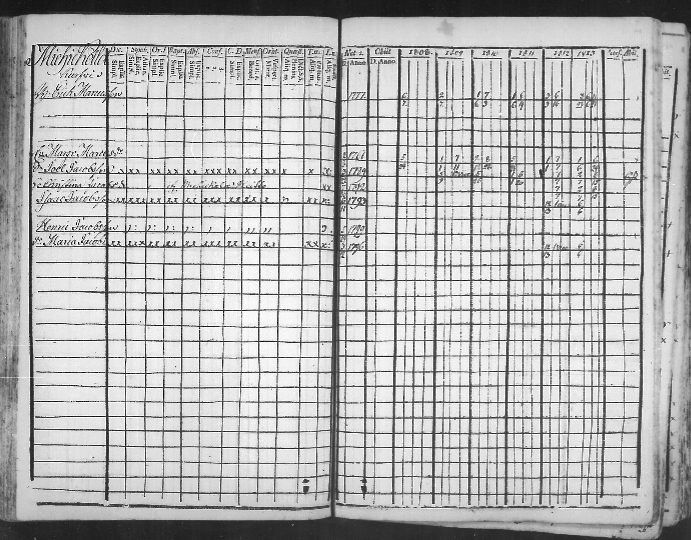 [ ../kirjat/Kirkonkirjat/virolahti/rippikirja_1808-1813_mko76-89/kuvat/118.jpg ]